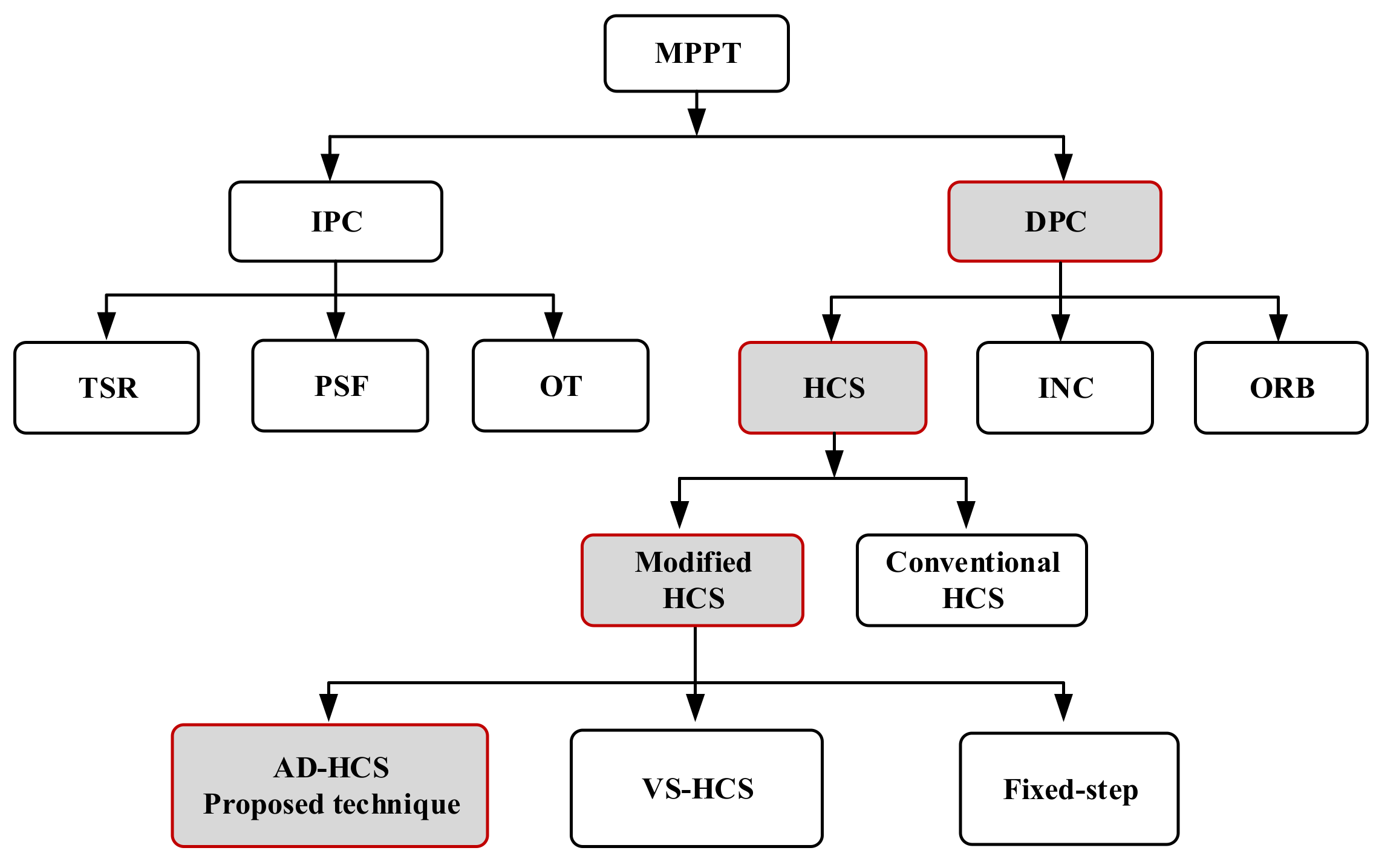Sensors 21 05187 g001