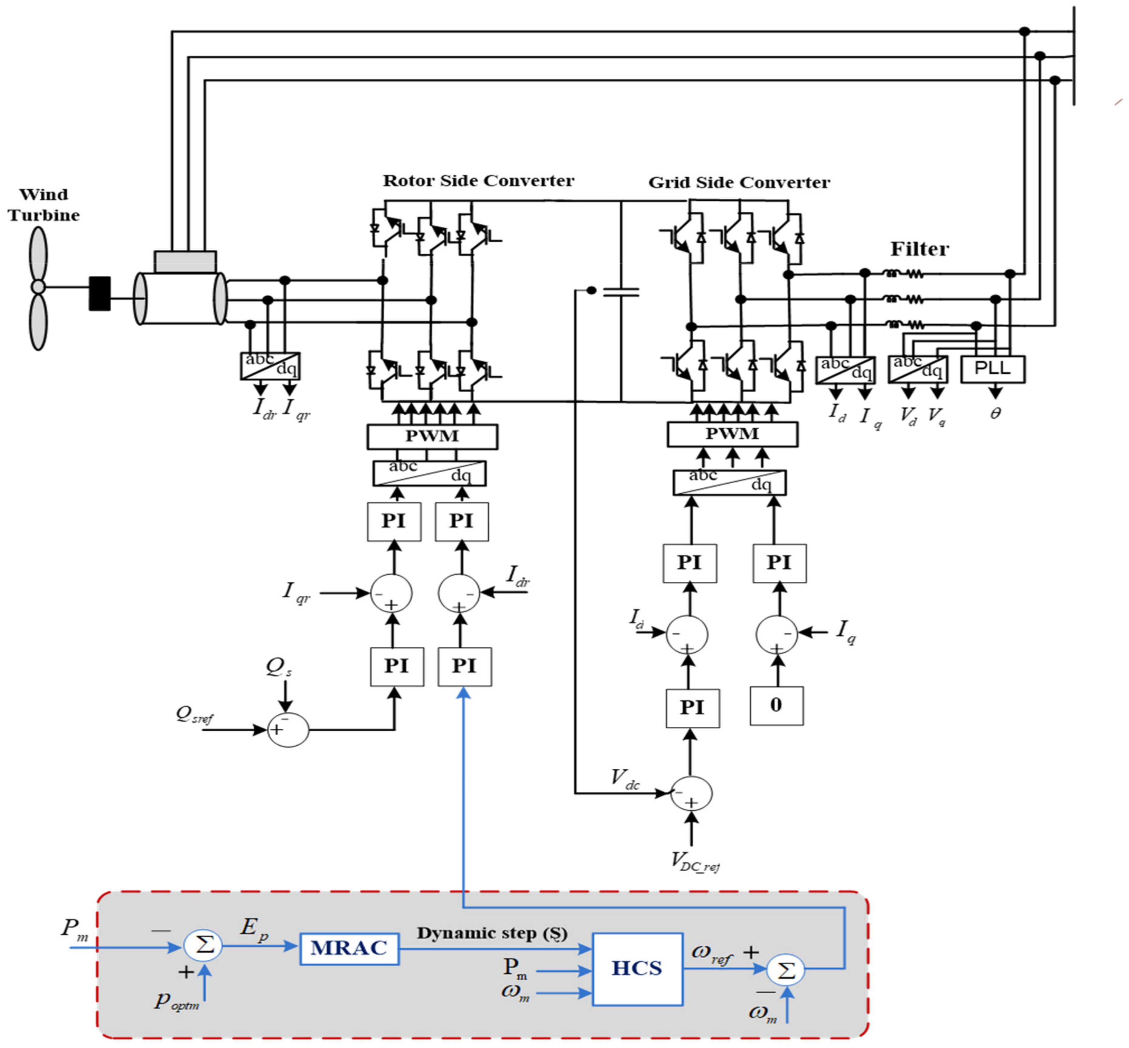 Sensors 21 05187 g002