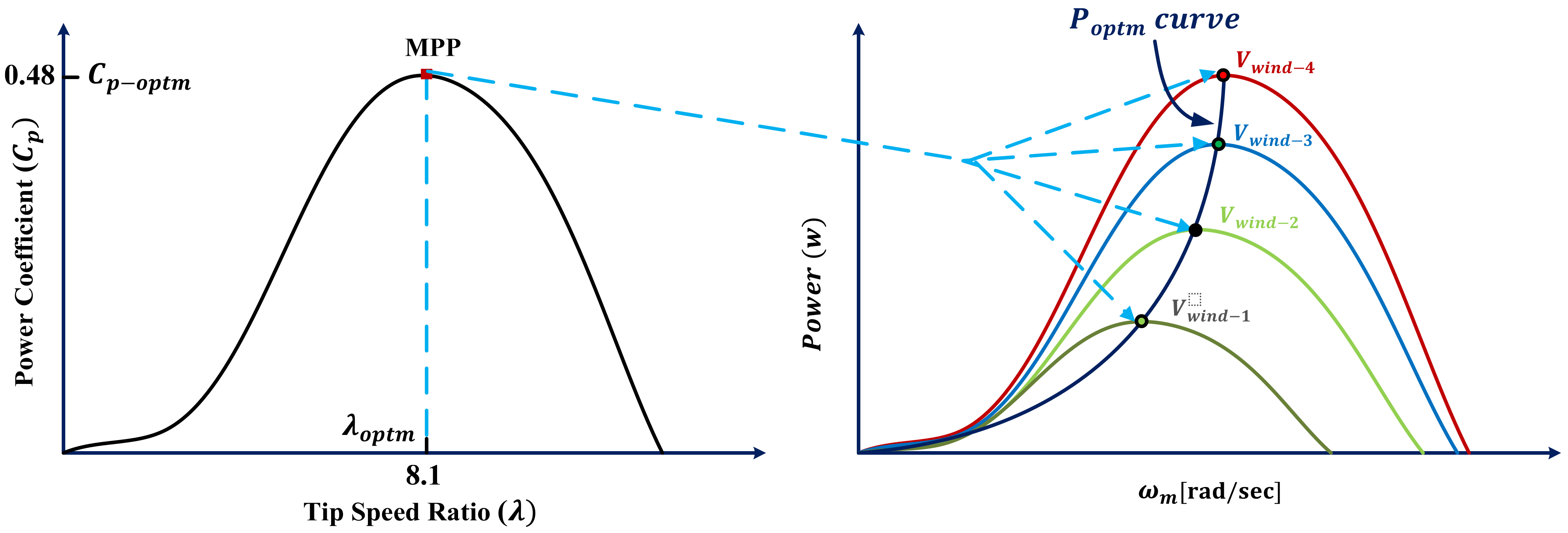 Sensors 21 05187 g003