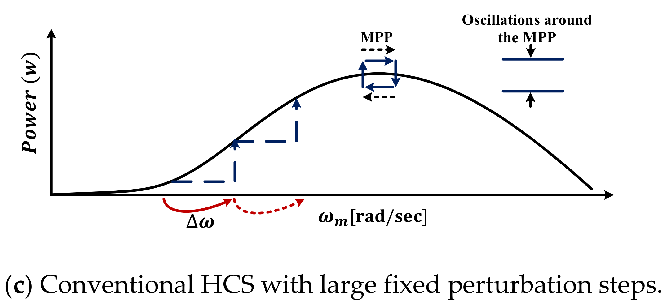 Sensors 21 05187 g005b