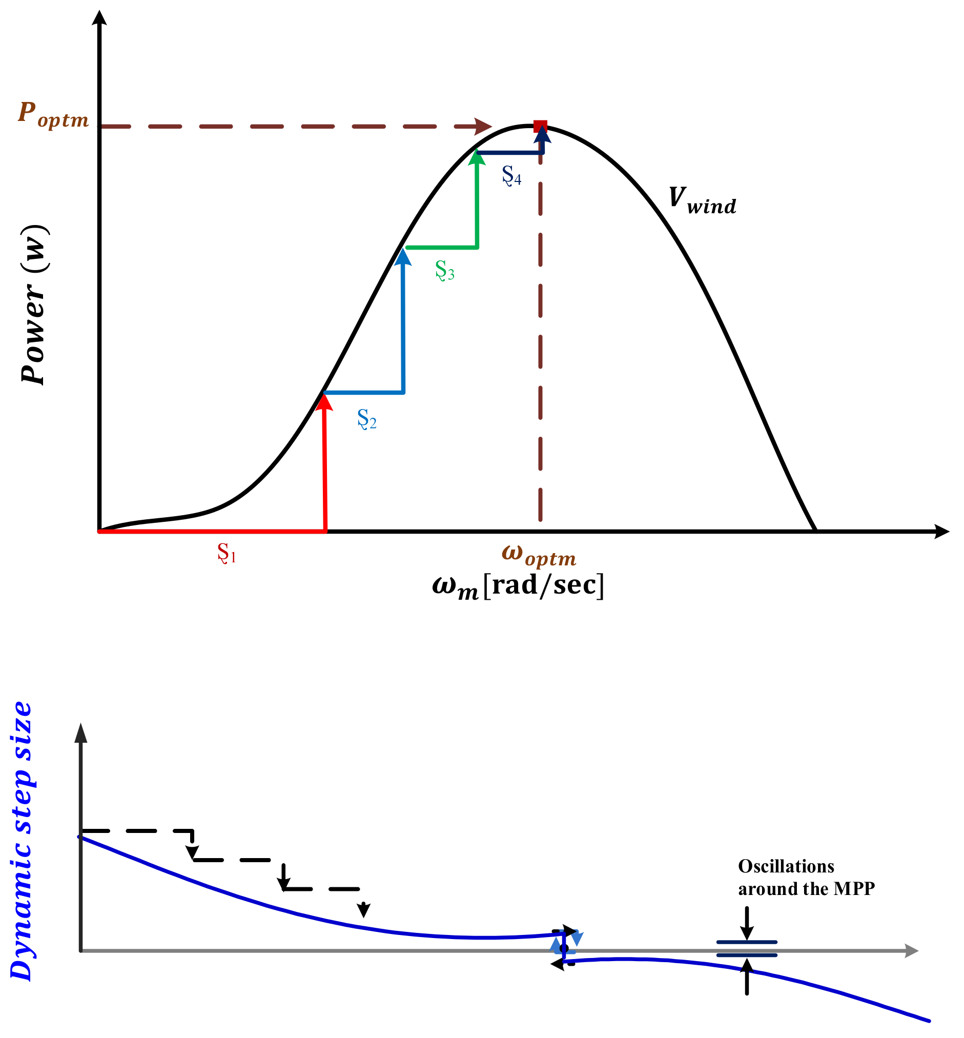 Sensors 21 05187 g007