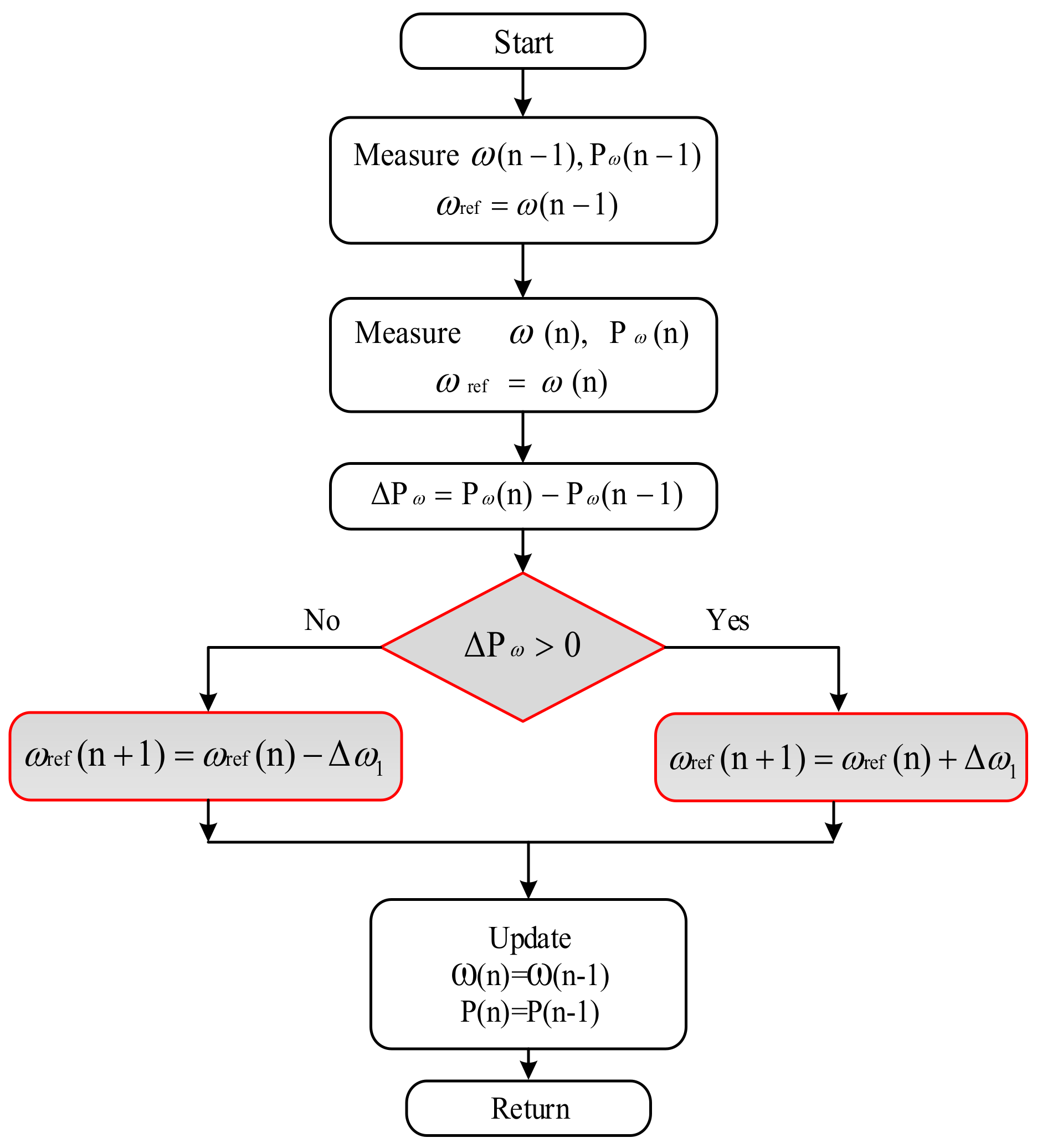 Sensors 21 05187 g008
