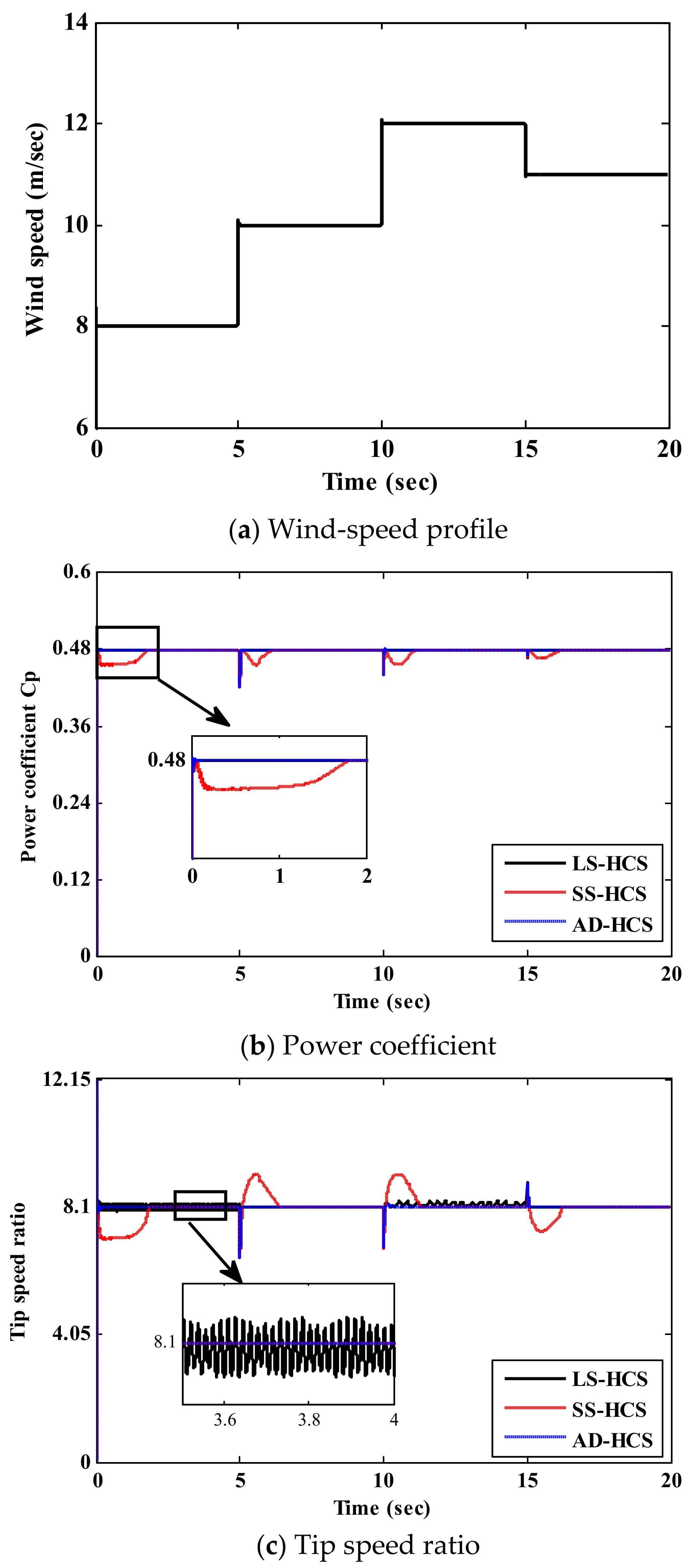 Sensors 21 05187 g009a