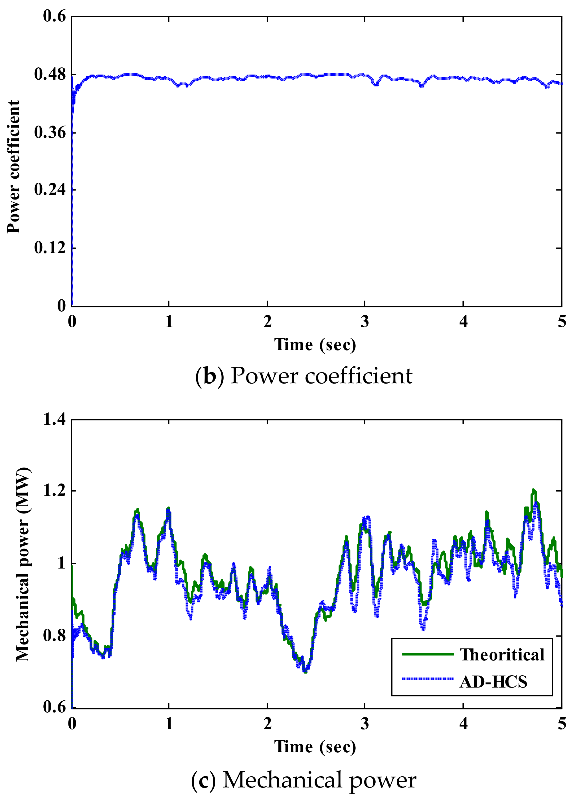 Sensors 21 05187 g010b