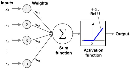Sensors 21 05188 g0a1