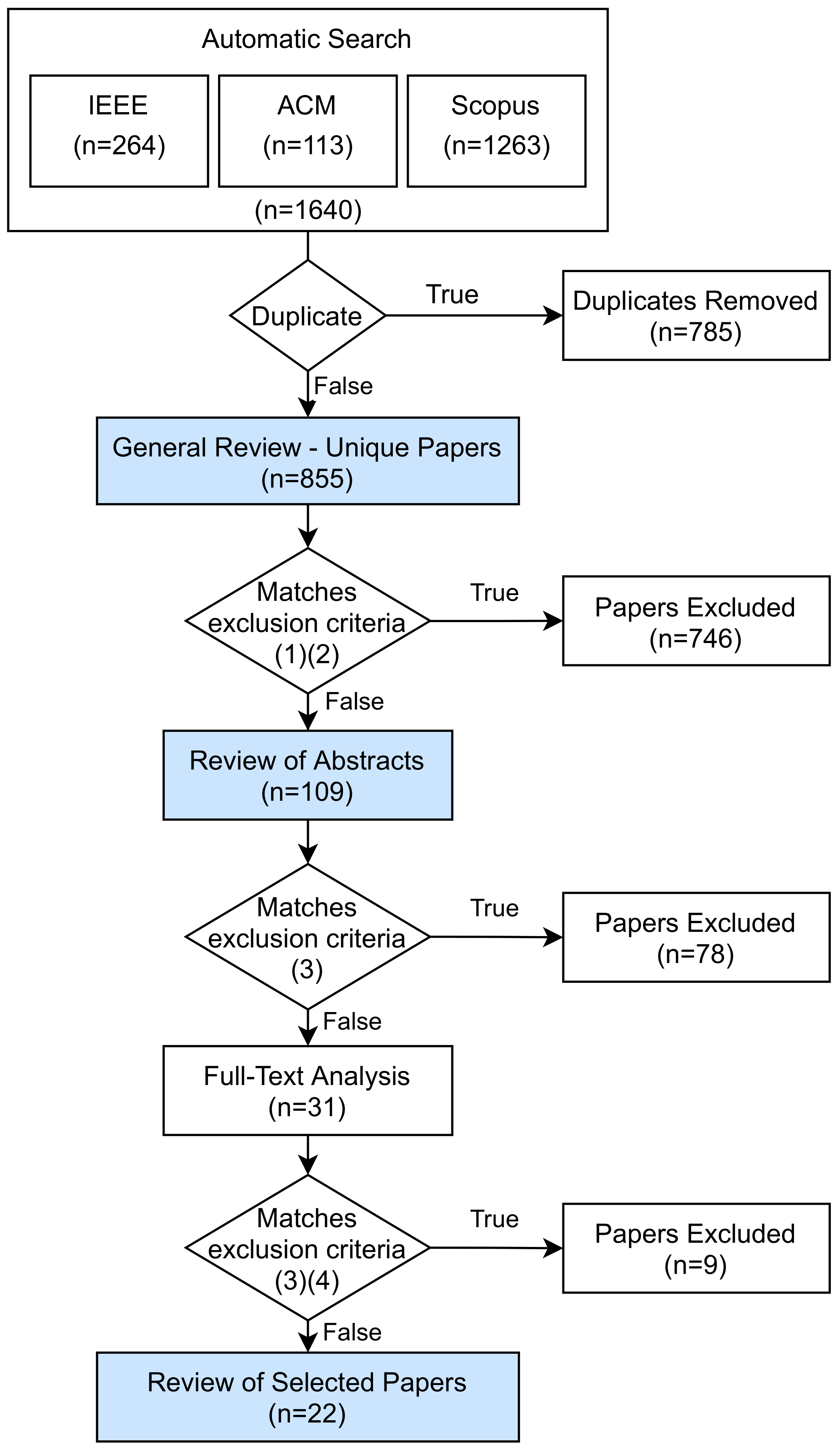 Sensors 21 05189 g001