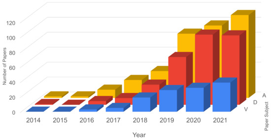 Sensors 21 05189 g002