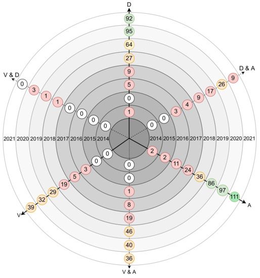 Sensors 21 05189 g003