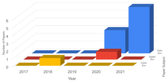 Sensors 21 05189 g004
