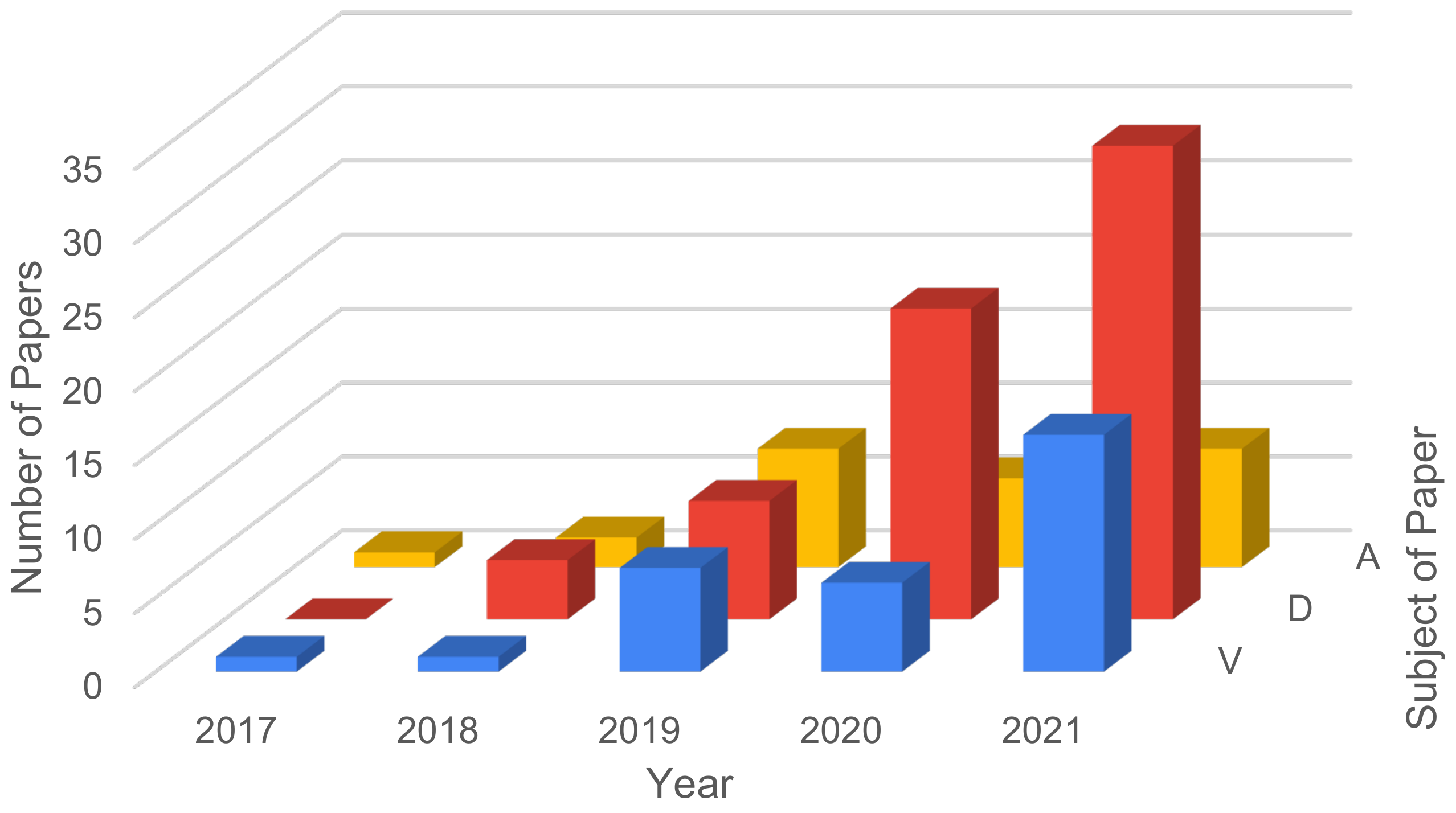 Sensors 21 05189 g005