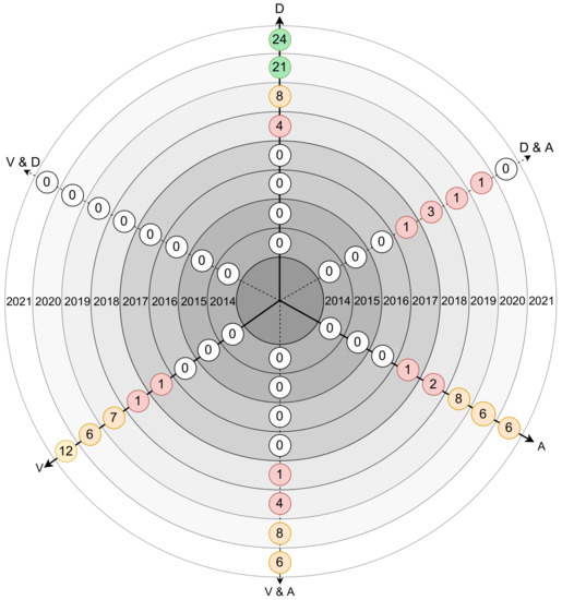 Sensors 21 05189 g006