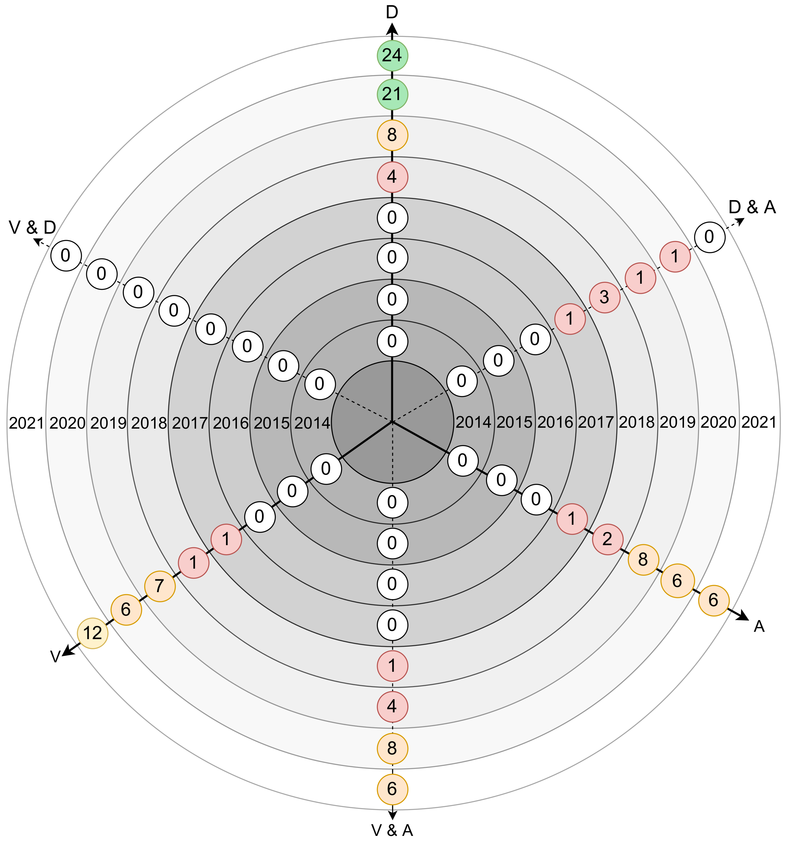 Sensors 21 05189 g006