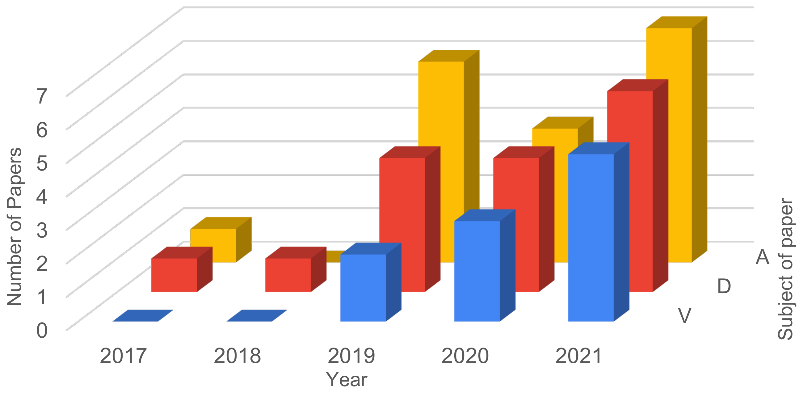 Sensors 21 05189 g007