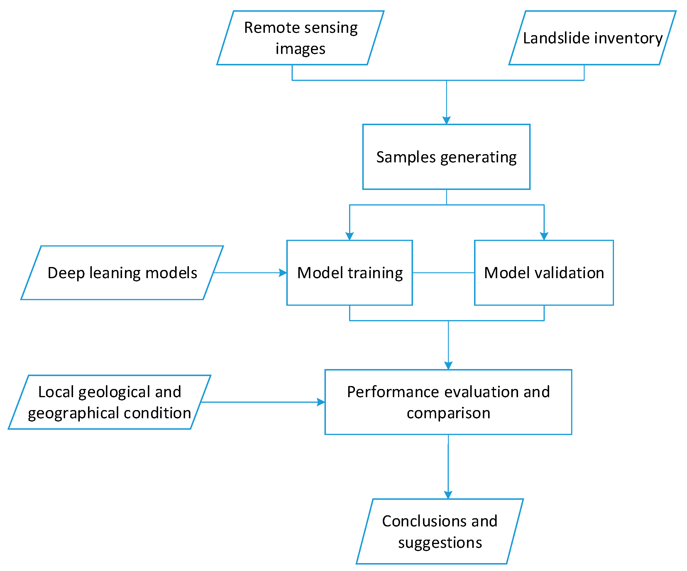 Sensors 21 05191 g002