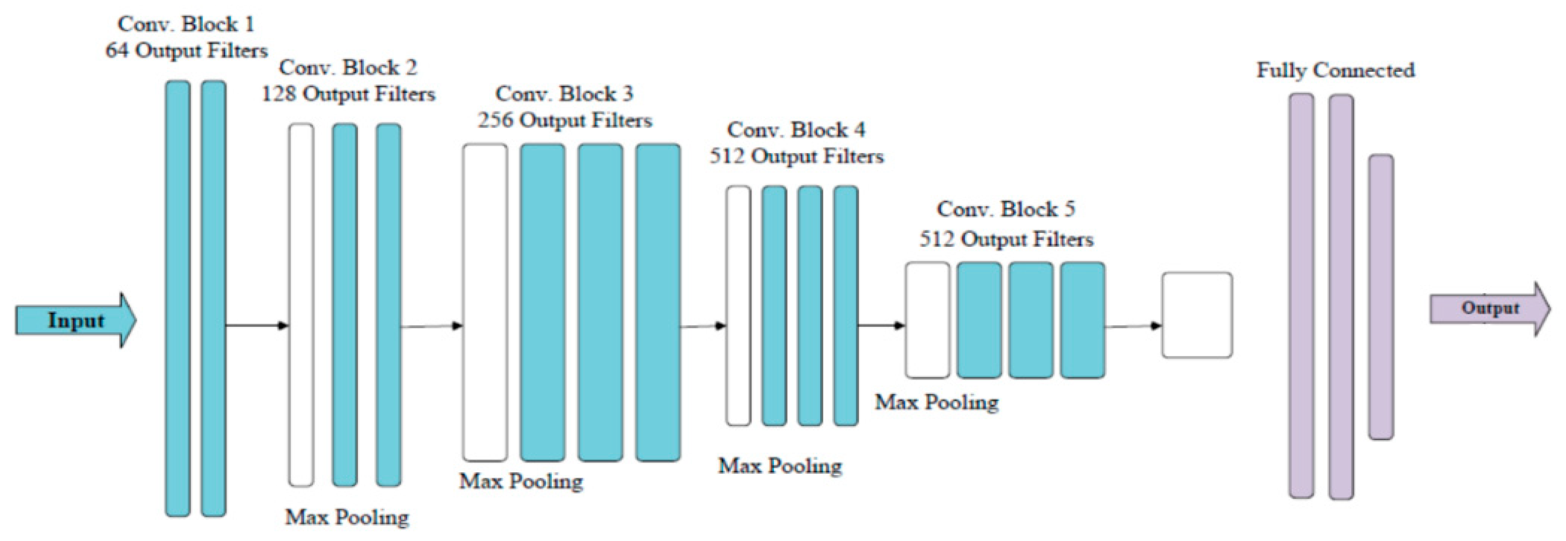 Sensors 21 05191 g003