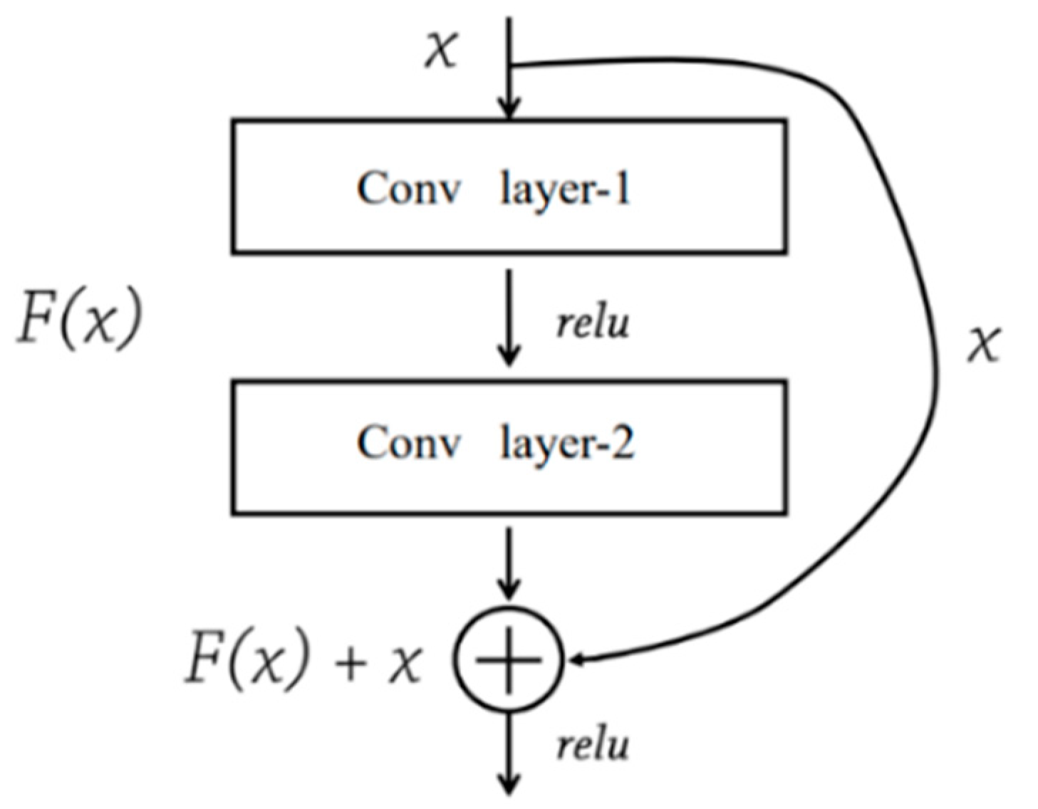 Sensors 21 05191 g004
