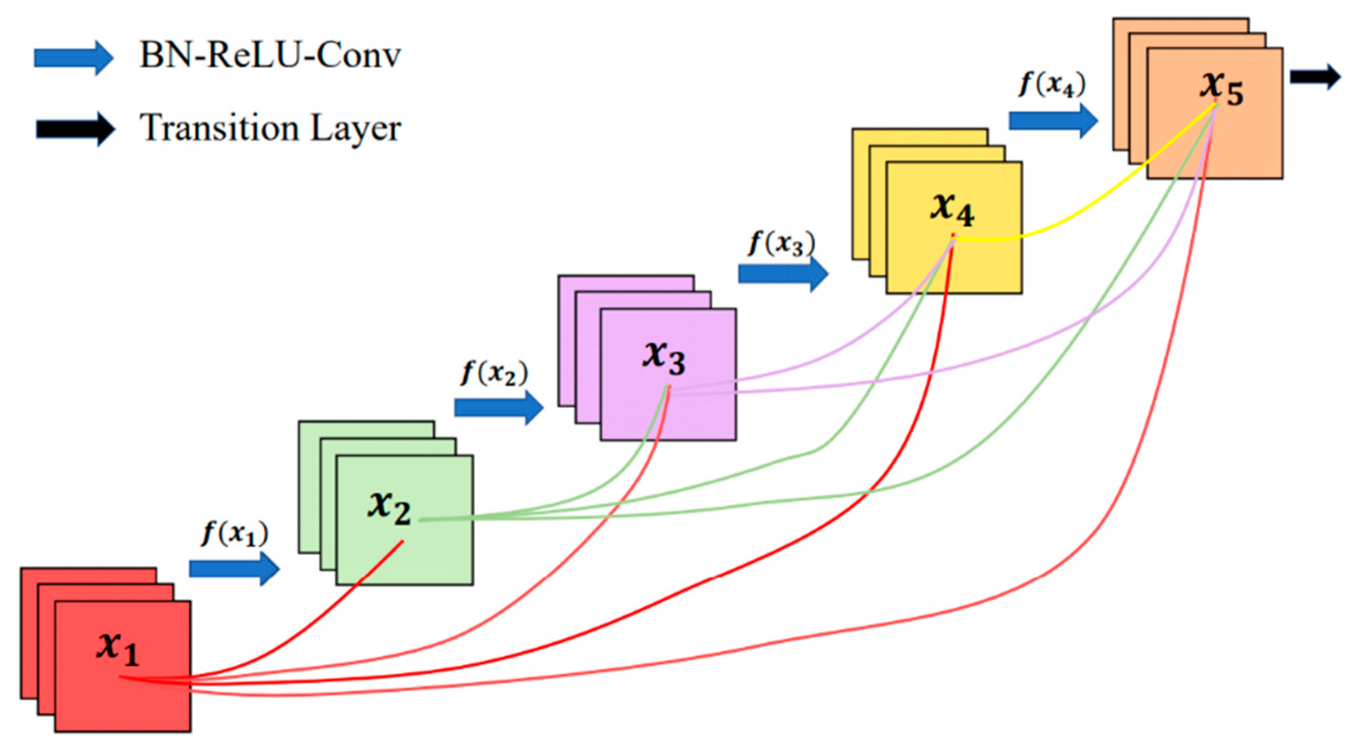 Sensors 21 05191 g005