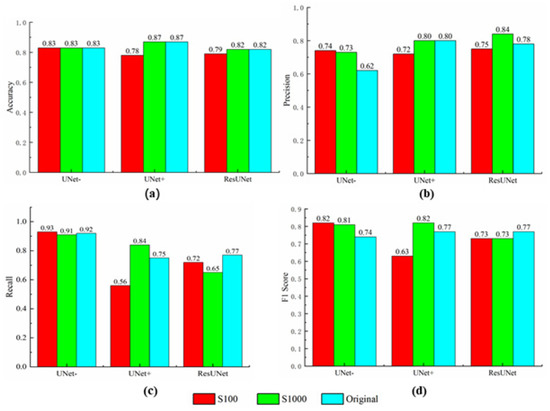 Sensors 21 05191 g010 550