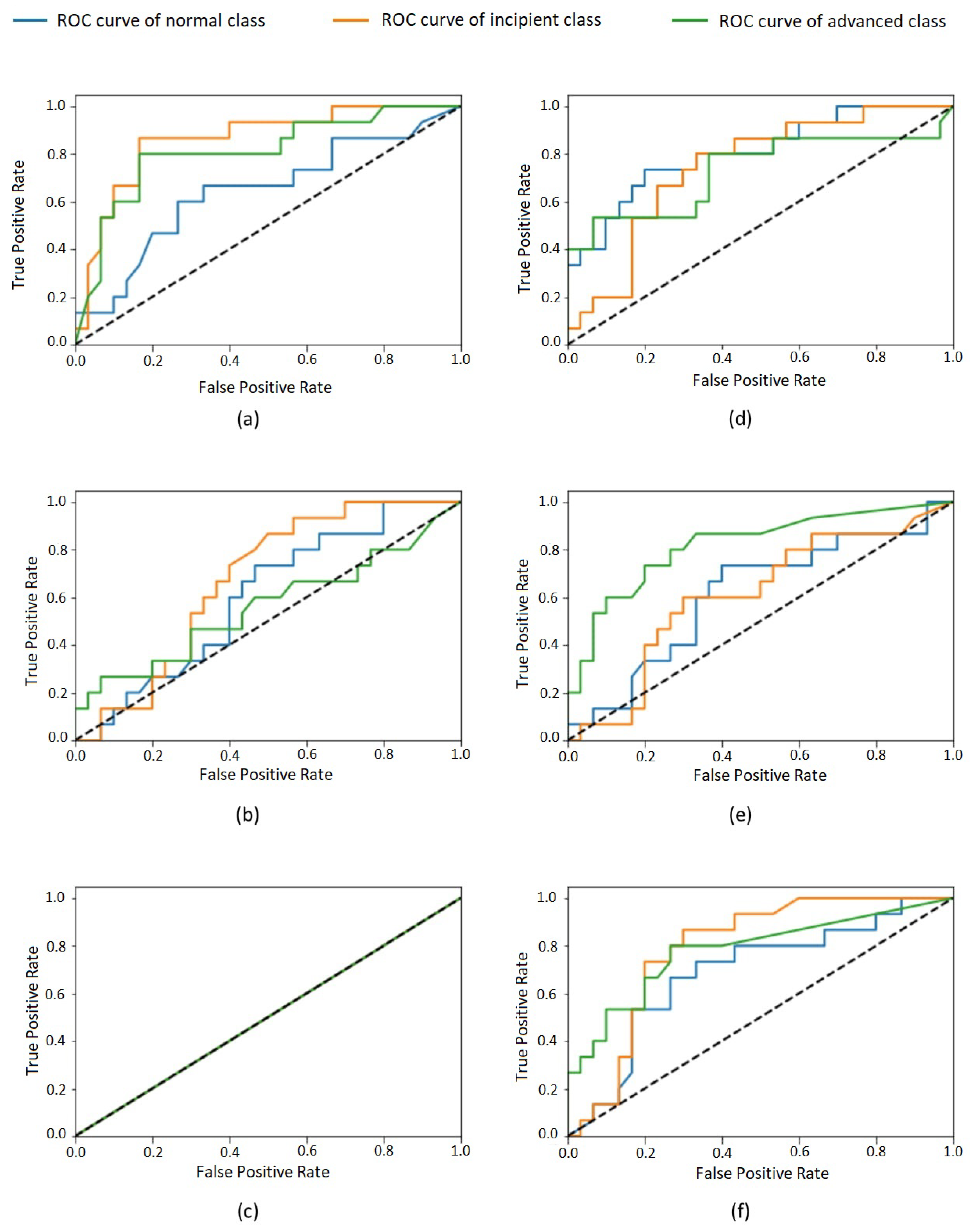 Sensors 21 05192 g003