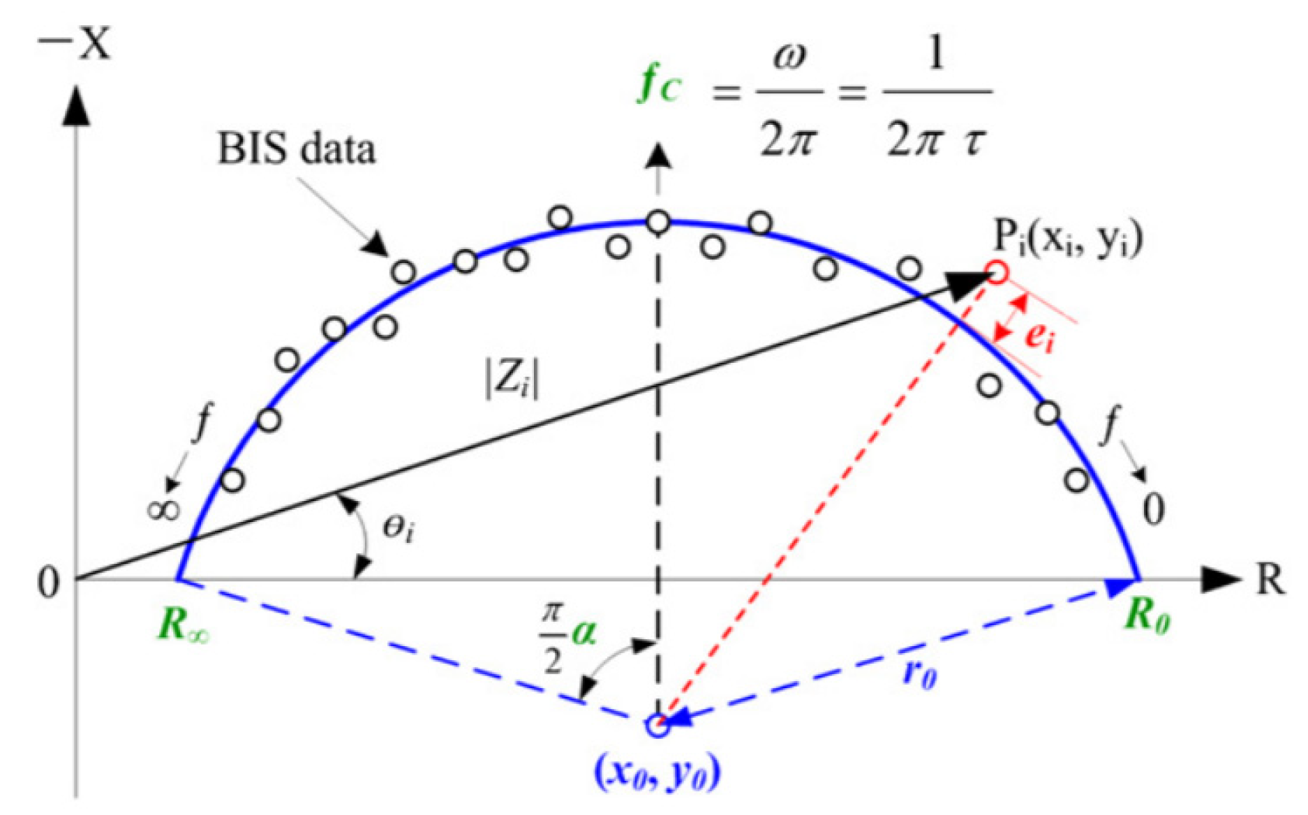 Sensors 21 05195 g001