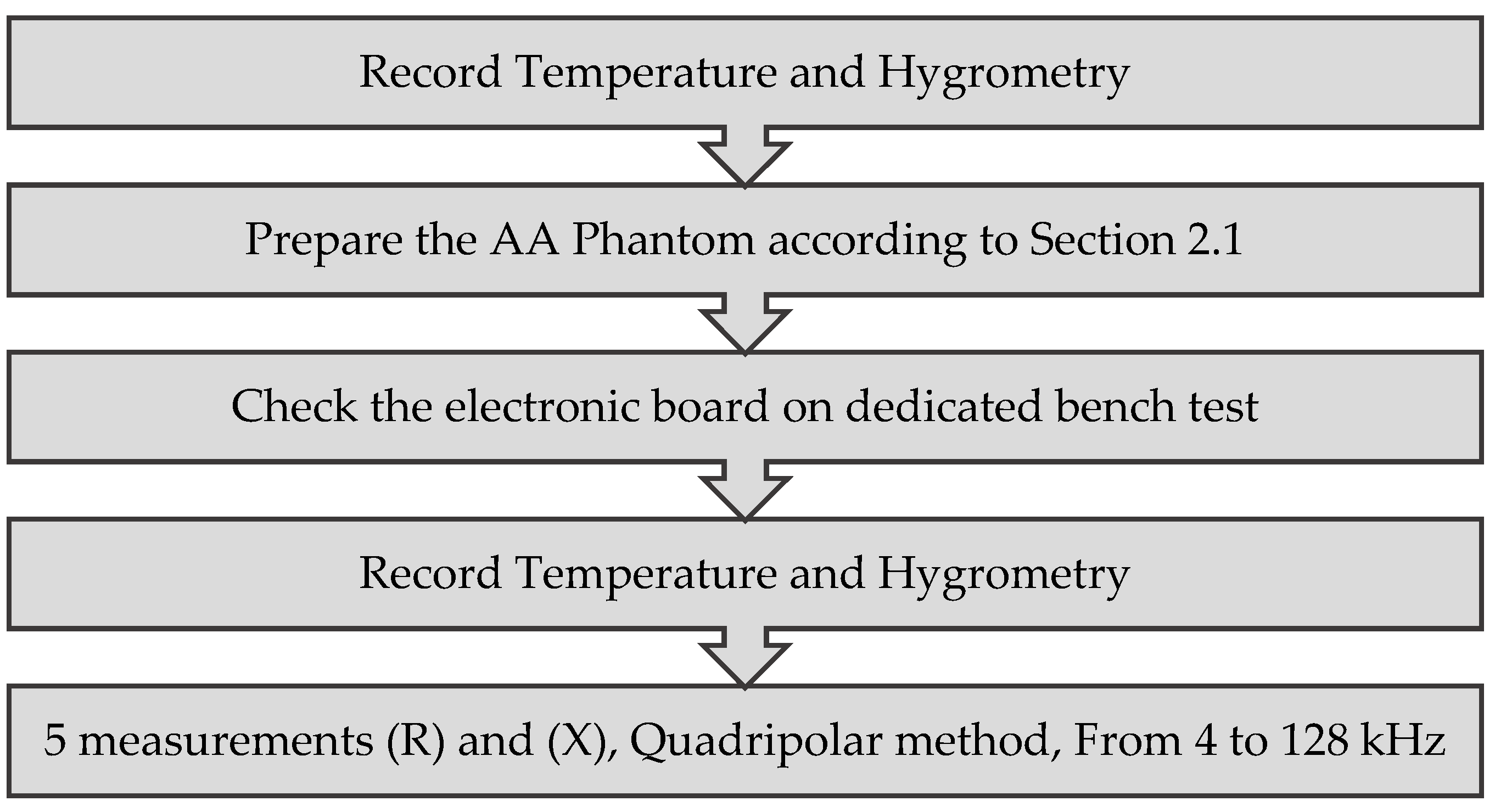 Sensors 21 05195 g004