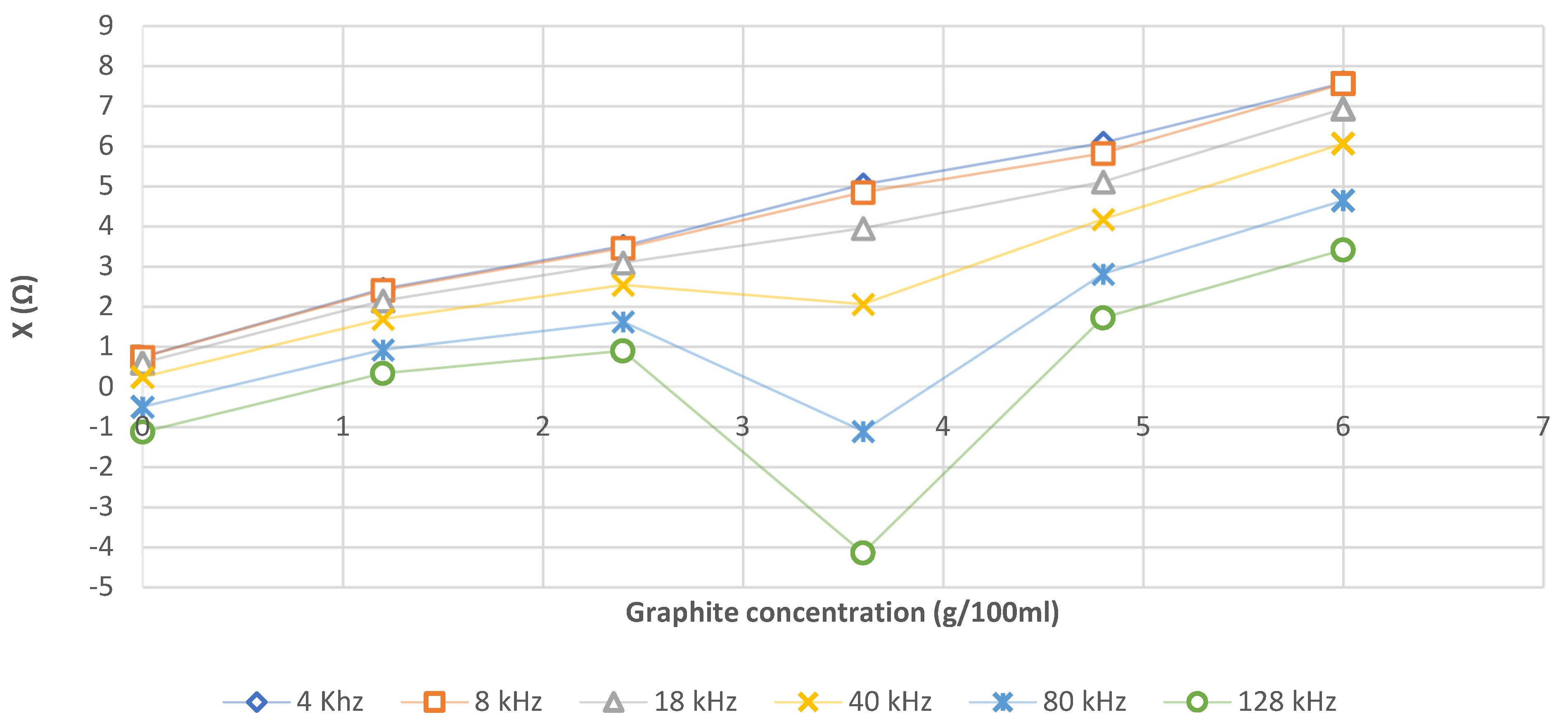 Sensors 21 05195 g006