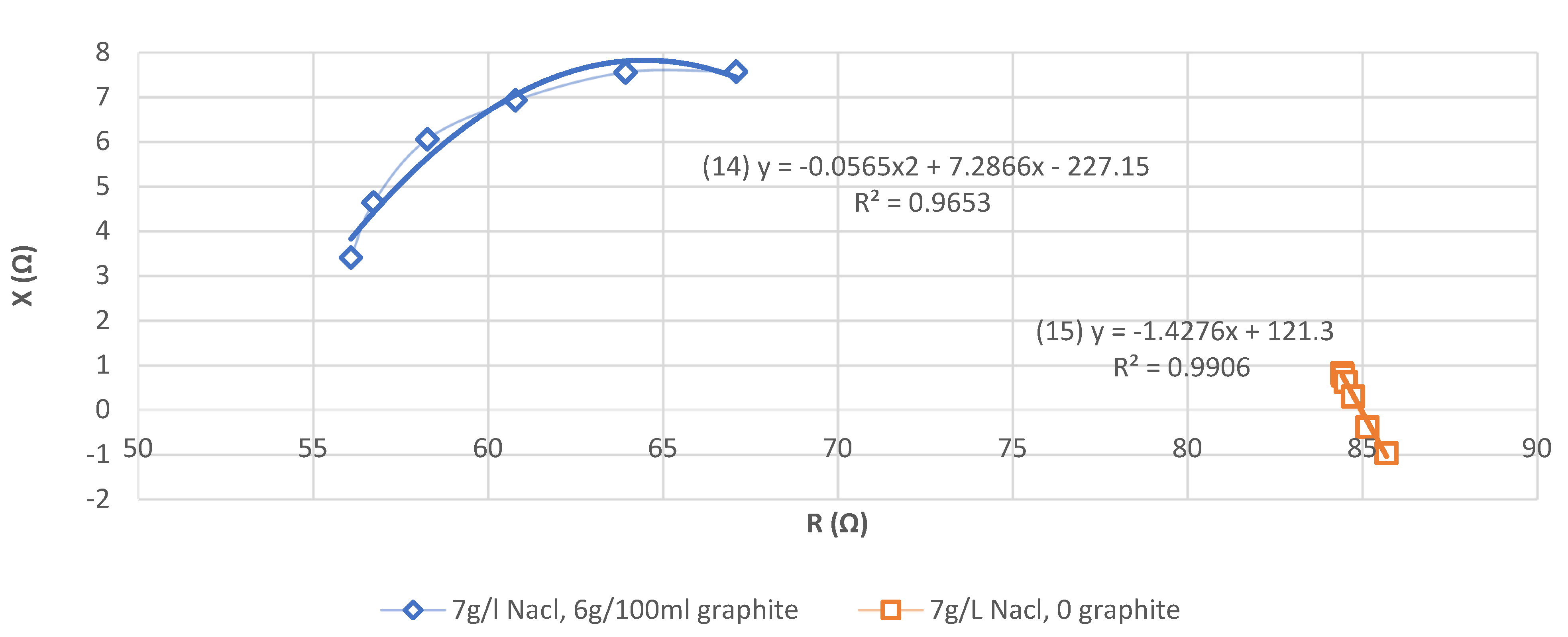 Sensors 21 05195 g007