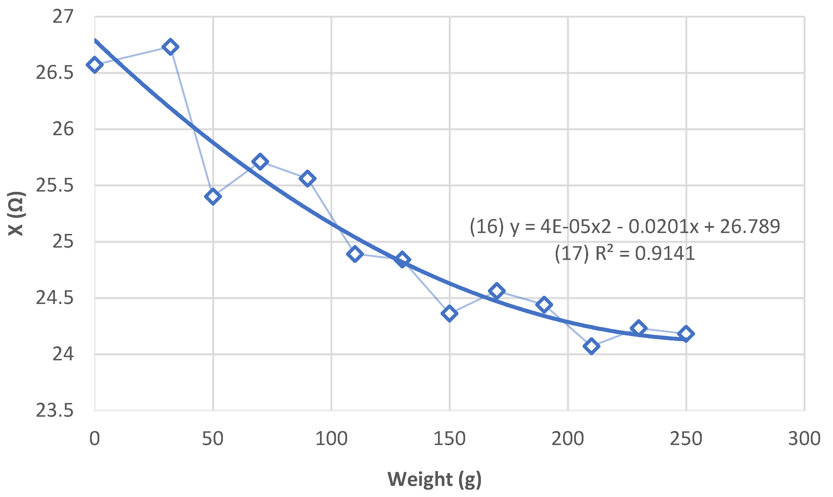 Sensors 21 05195 g008