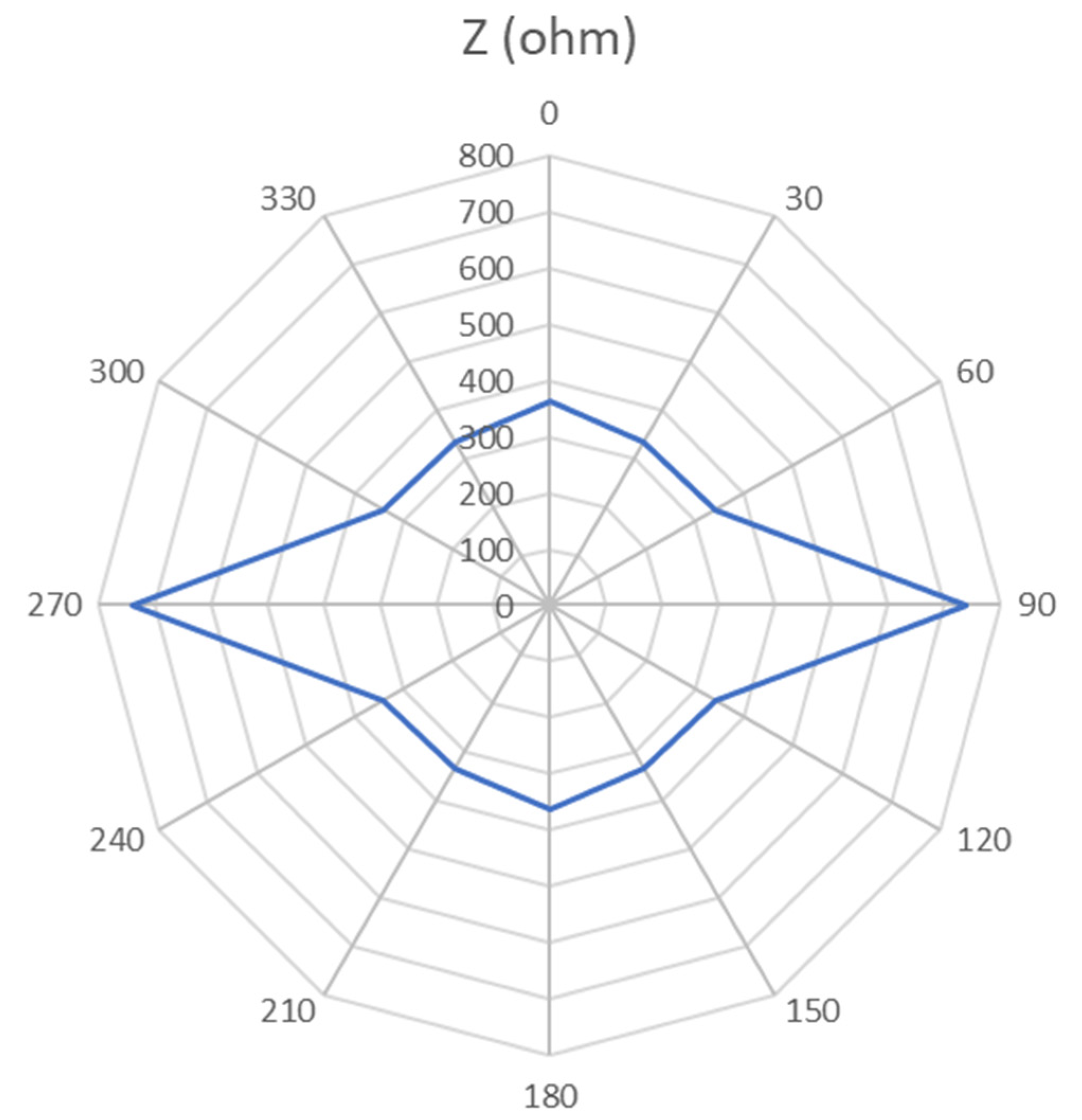 Sensors 21 05195 g009