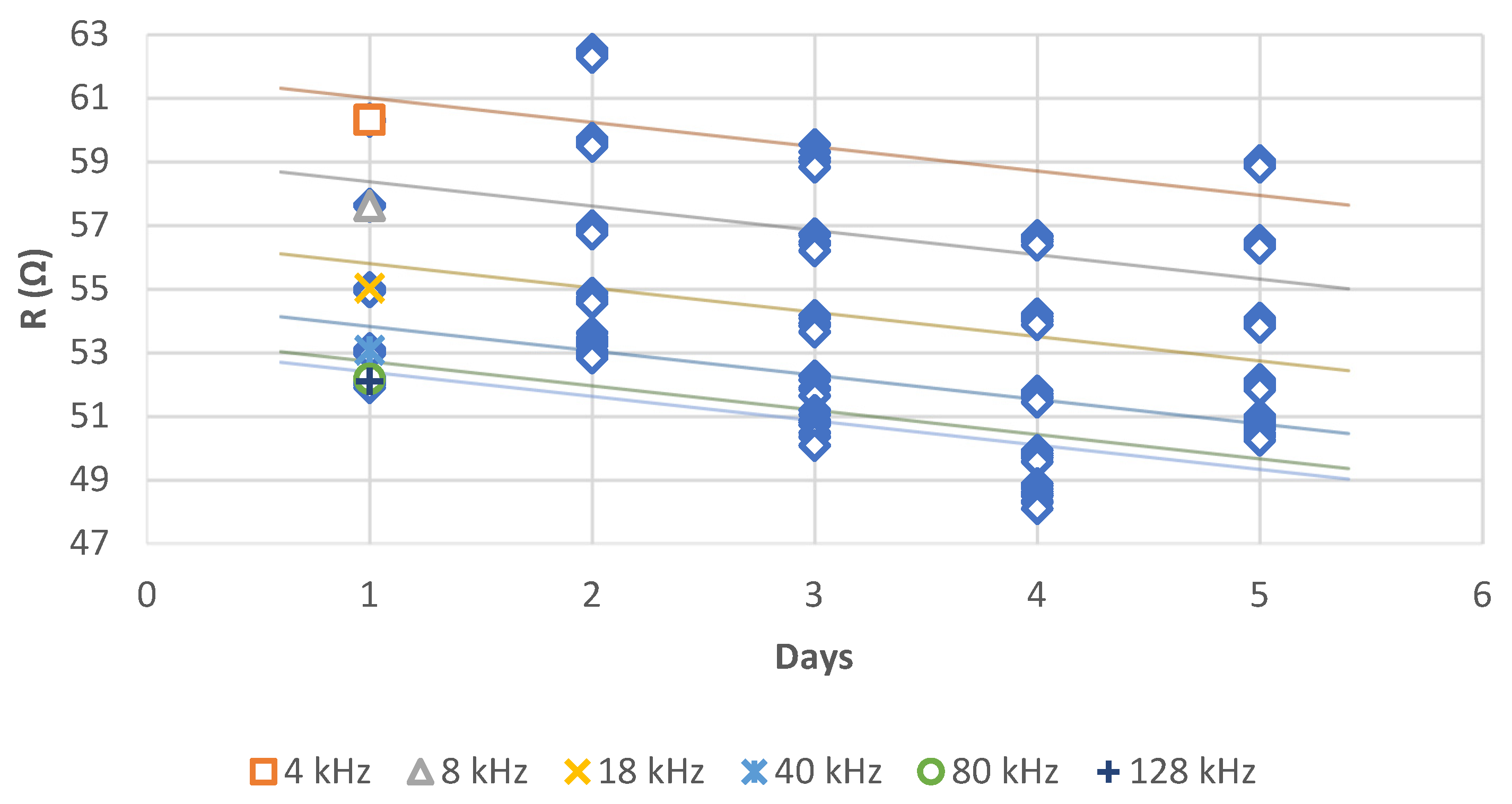 Sensors 21 05195 g010