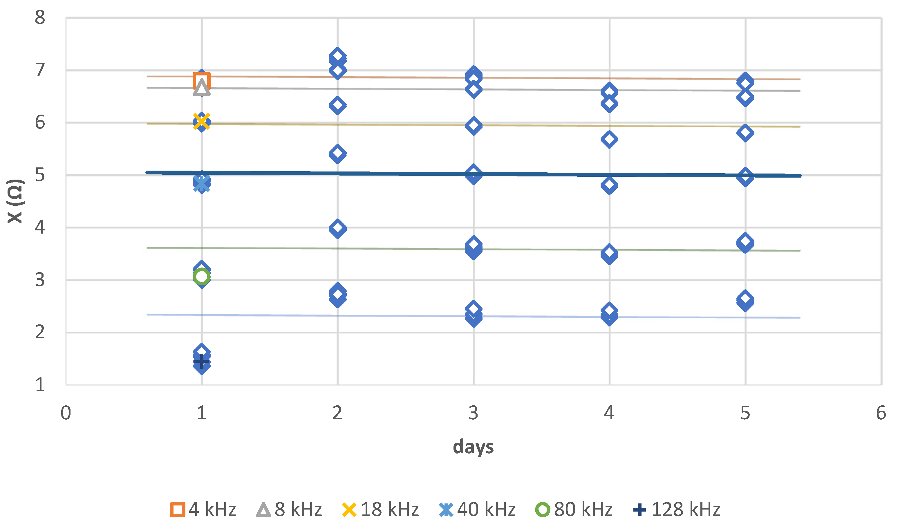 Sensors 21 05195 g011