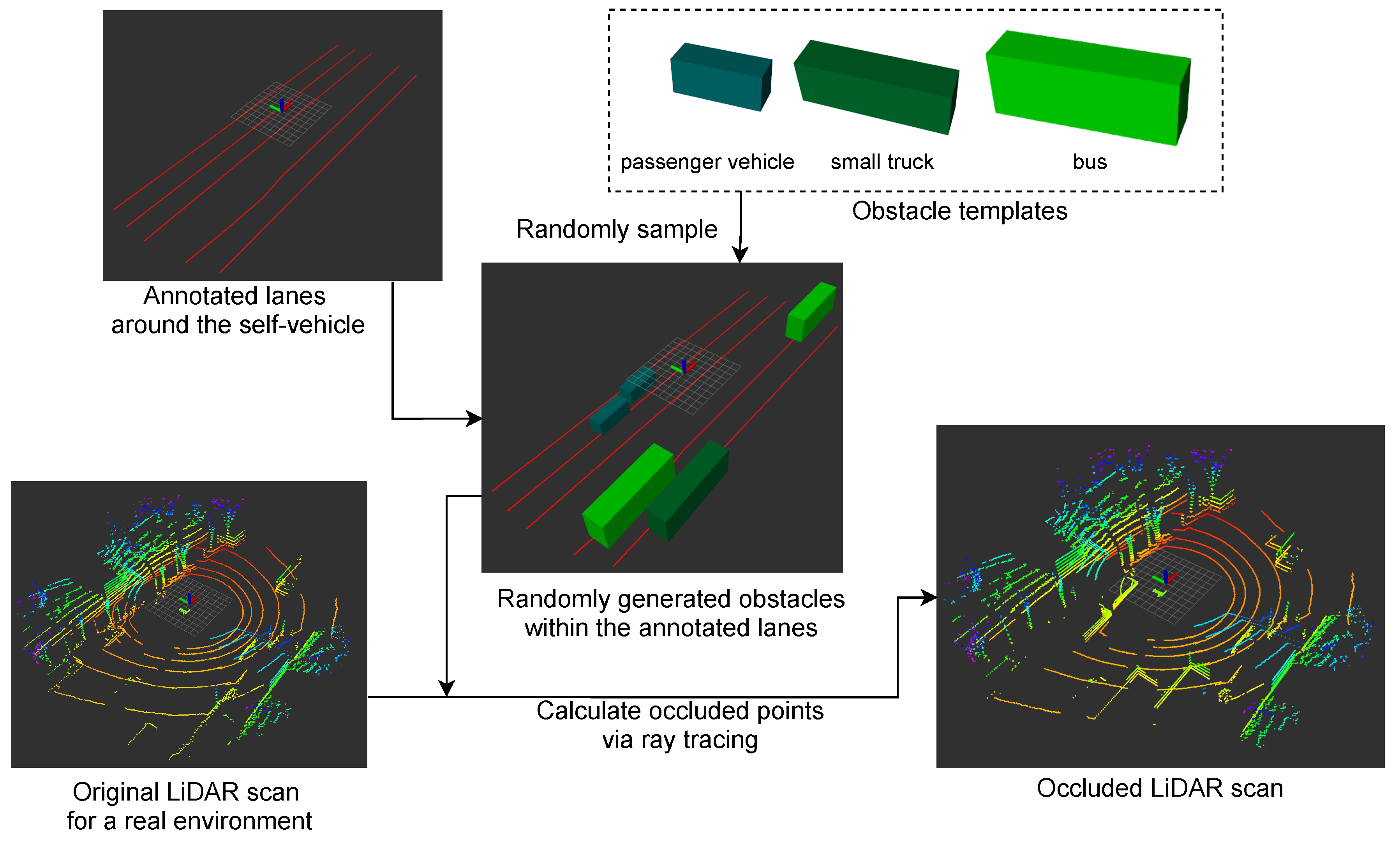Sensors 21 05196 g002