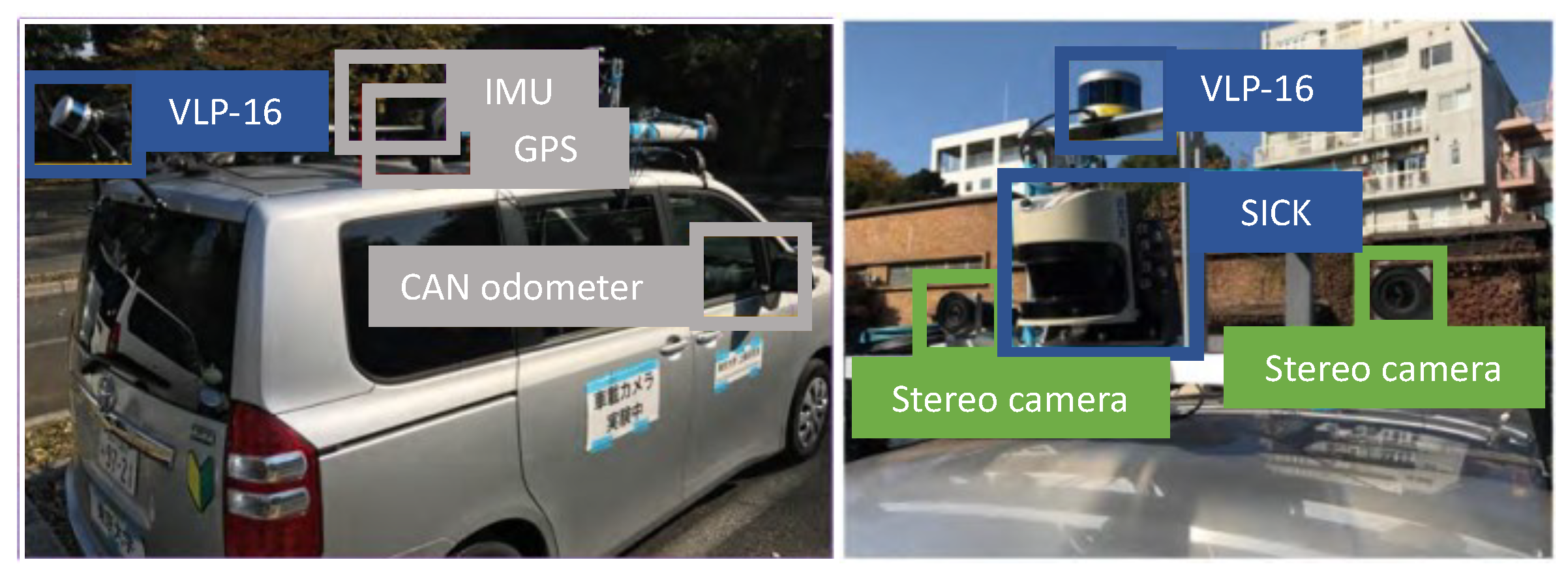 Sensors 21 05196 g005