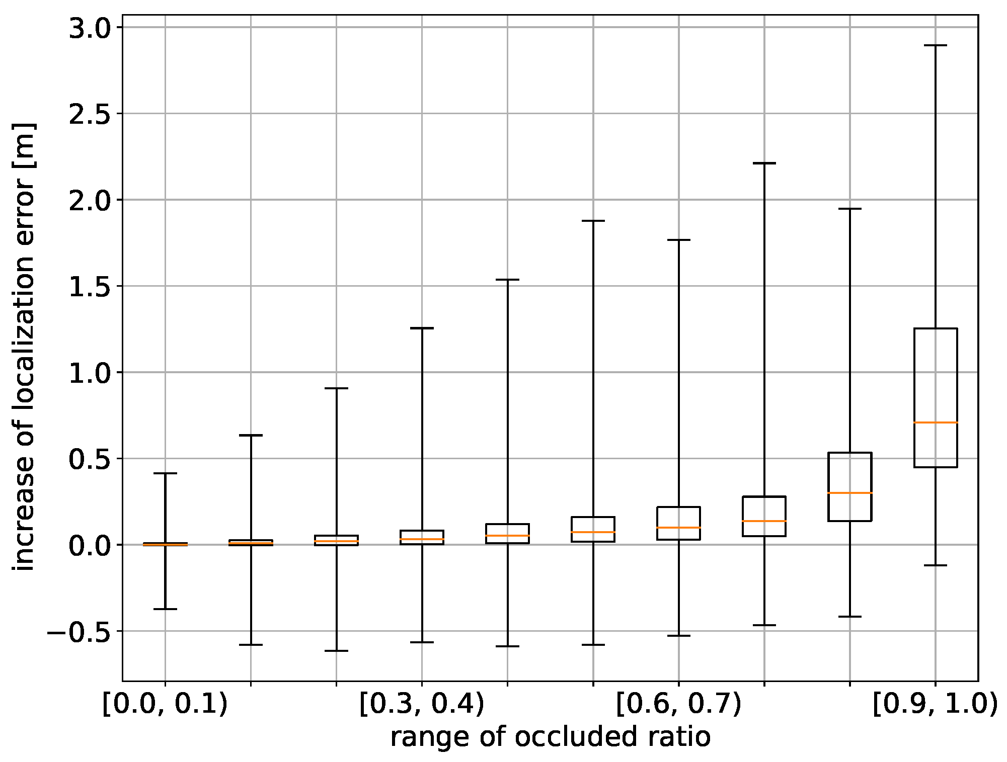 Sensors 21 05196 g006