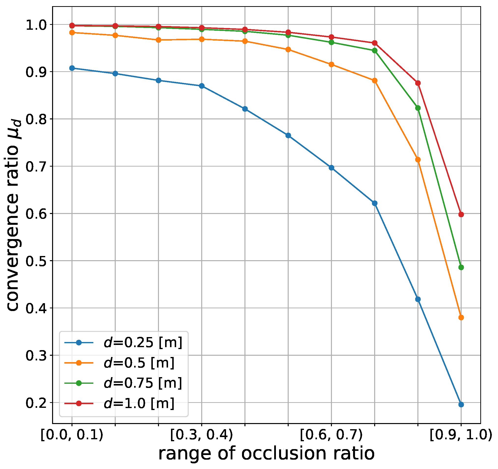 Sensors 21 05196 g007