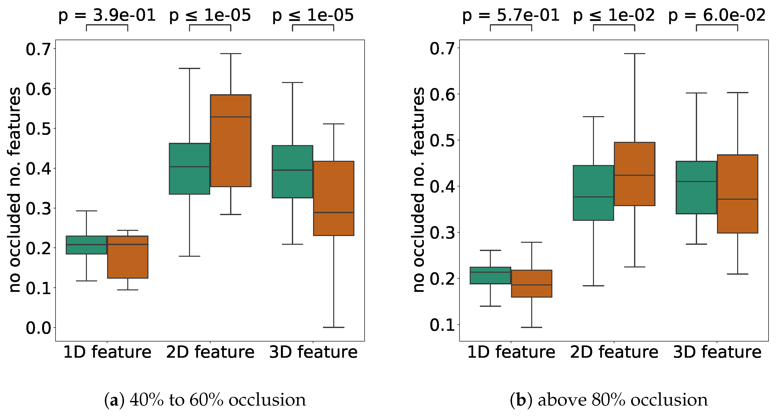 Sensors 21 05196 g013