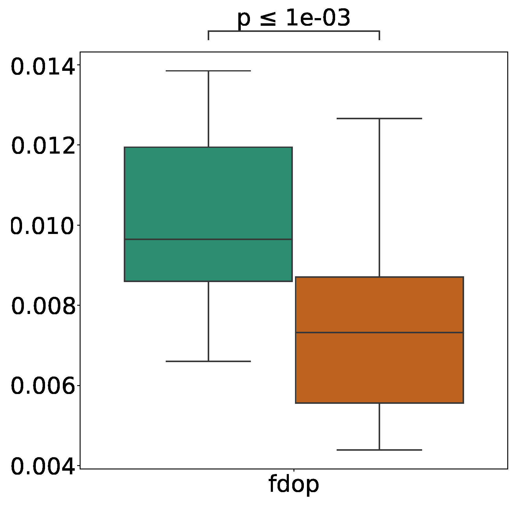 Sensors 21 05196 g014