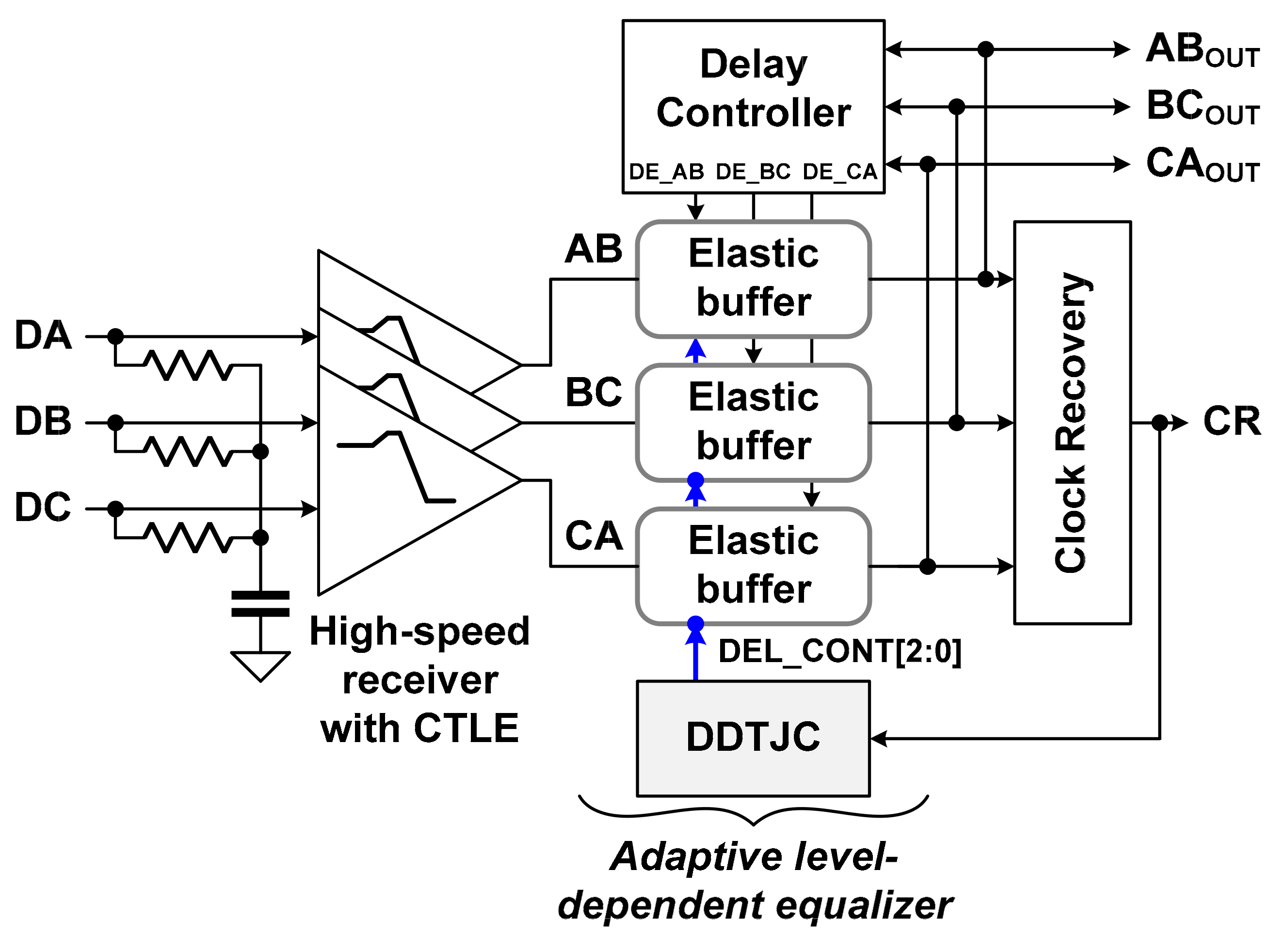 Sensors 21 05197 g008