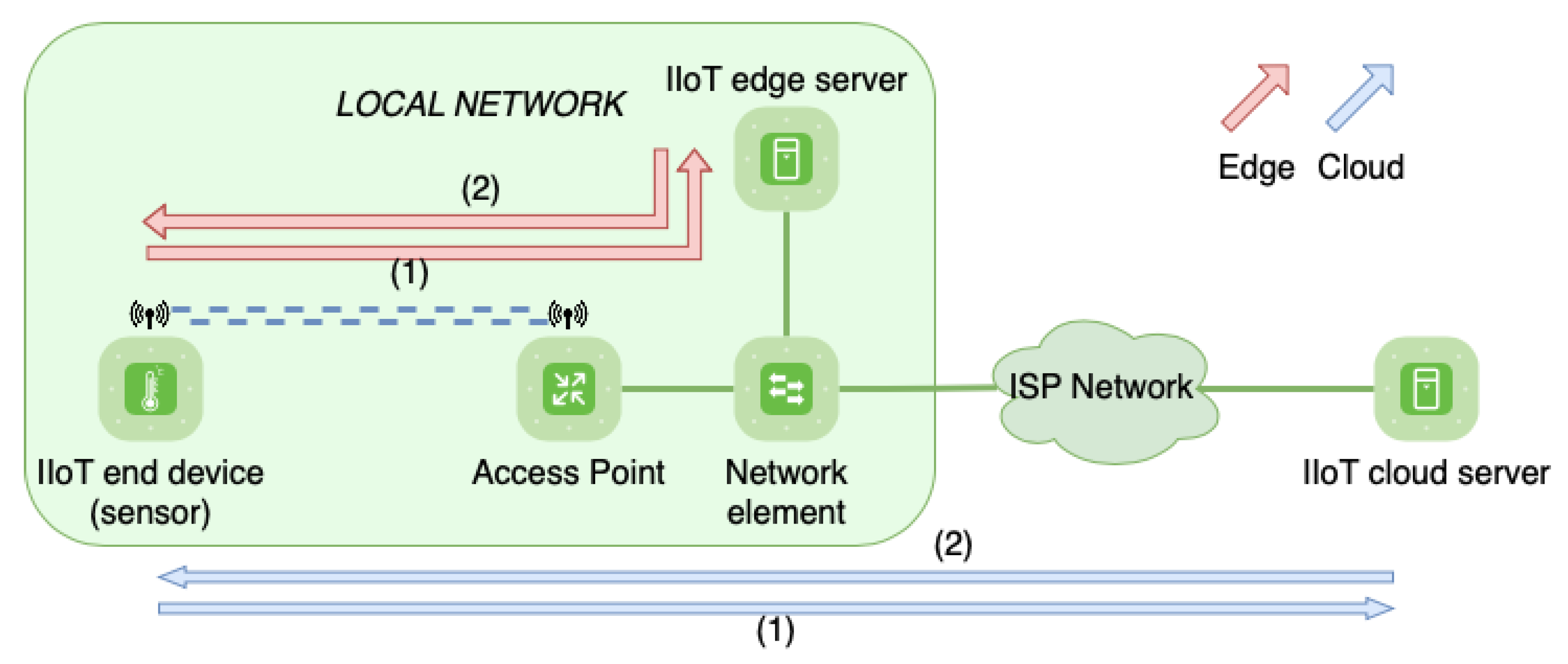 Sensors 21 05199 g002