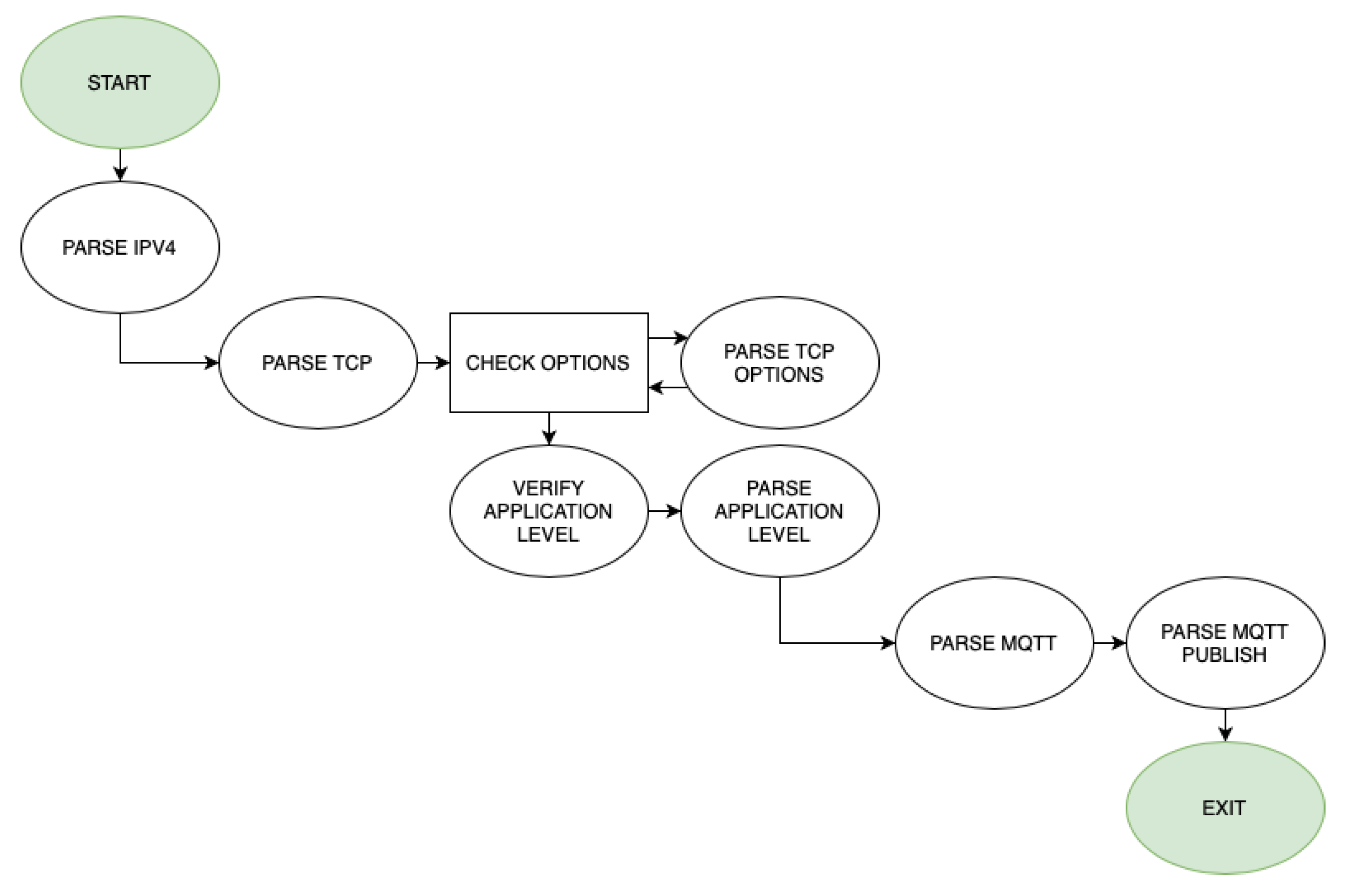 Sensors 21 05199 g005