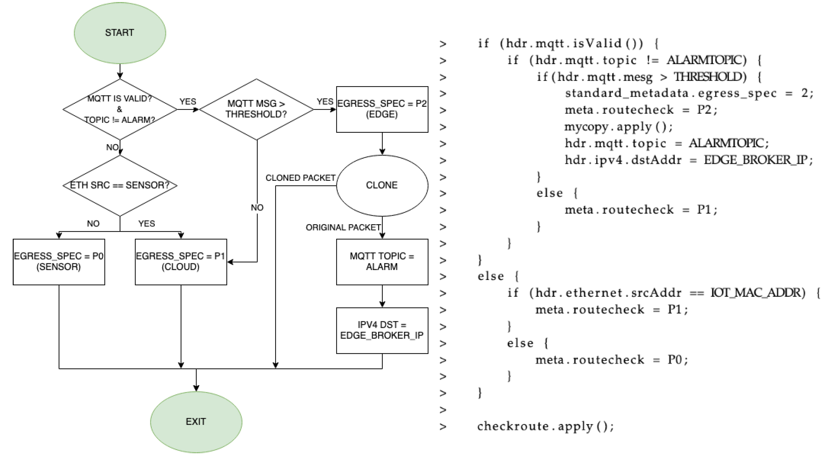 Sensors 21 05199 g006