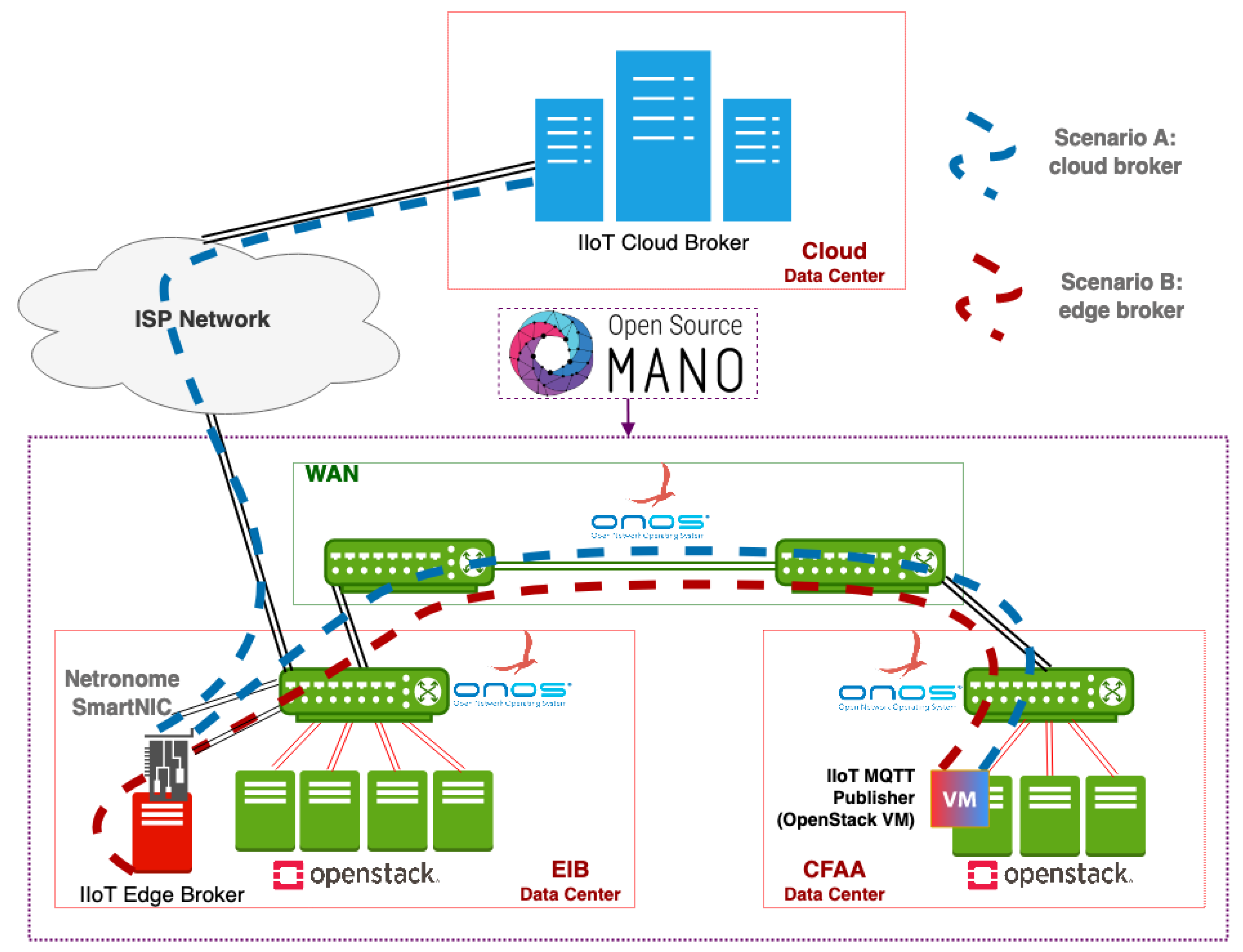 Sensors 21 05199 g008