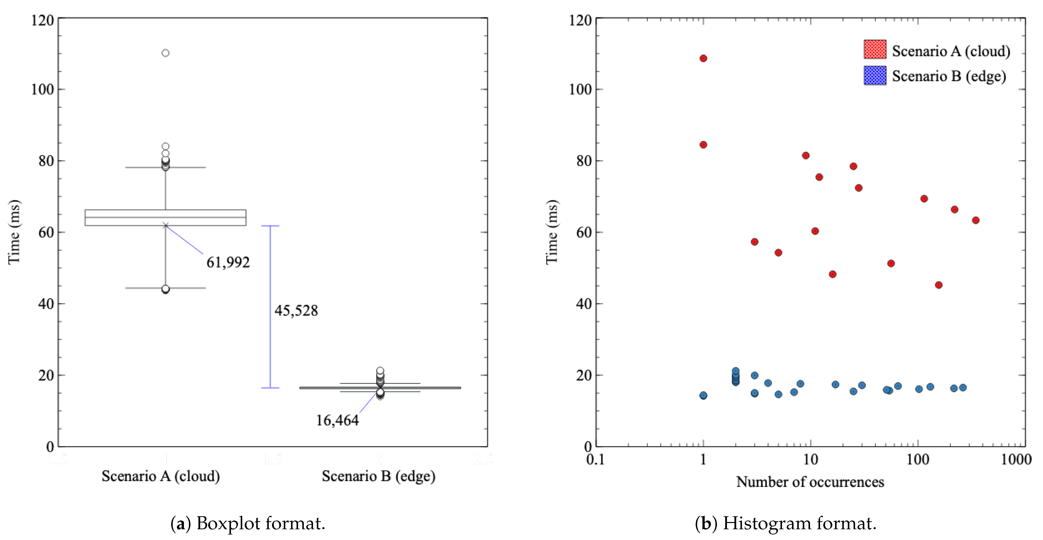 Sensors 21 05199 g009