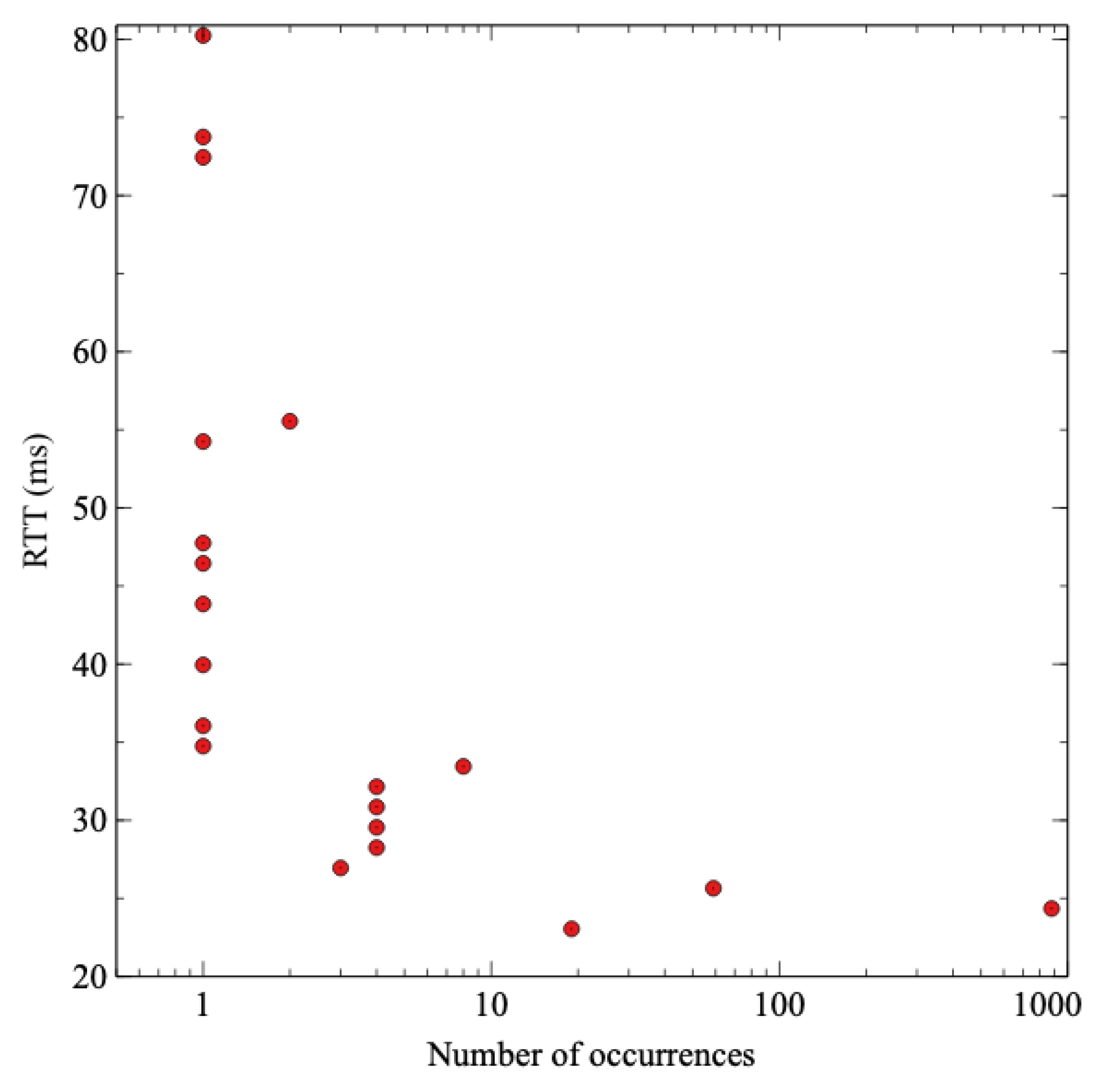 Sensors 21 05199 g010