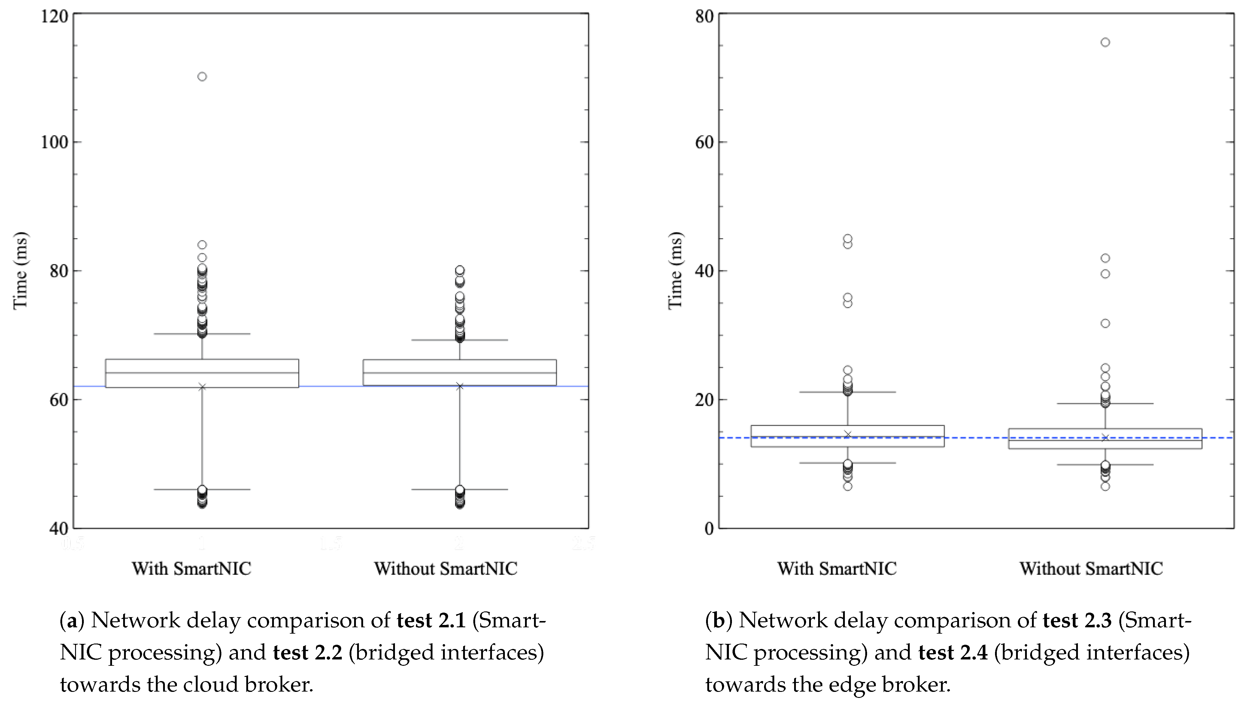 Sensors 21 05199 g011