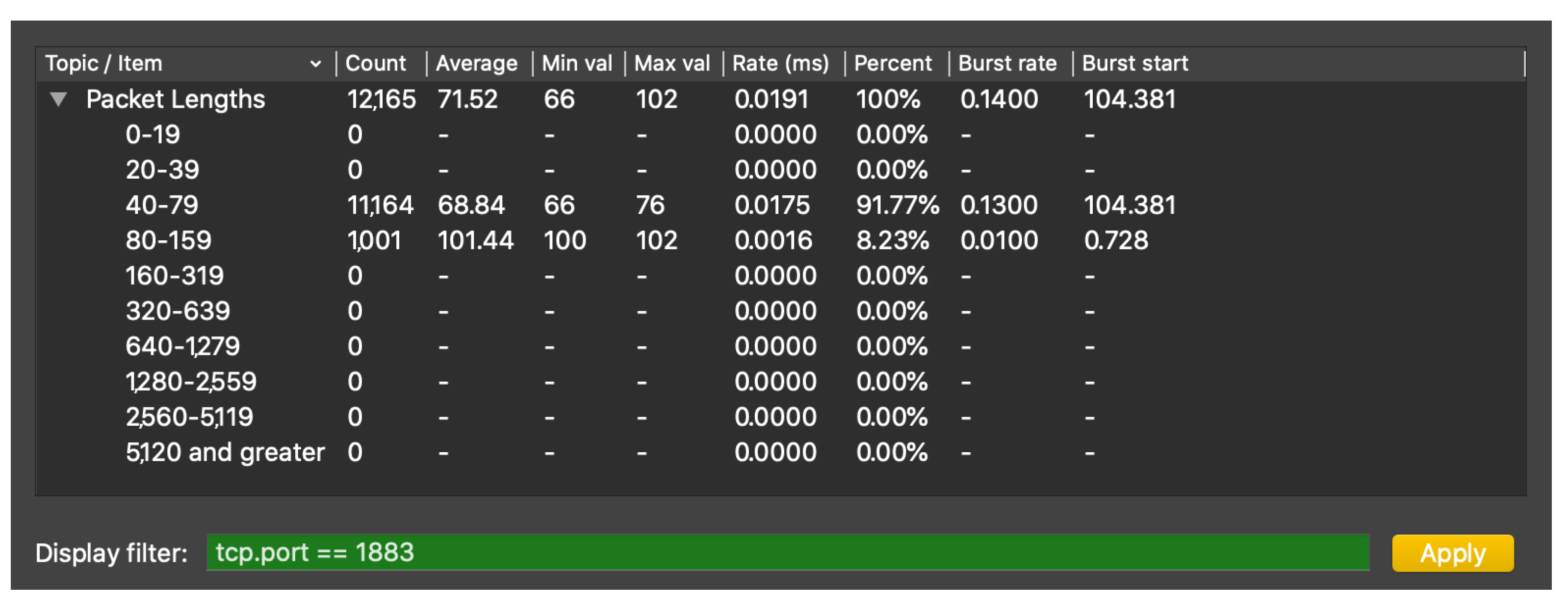 Sensors 21 05199 g012