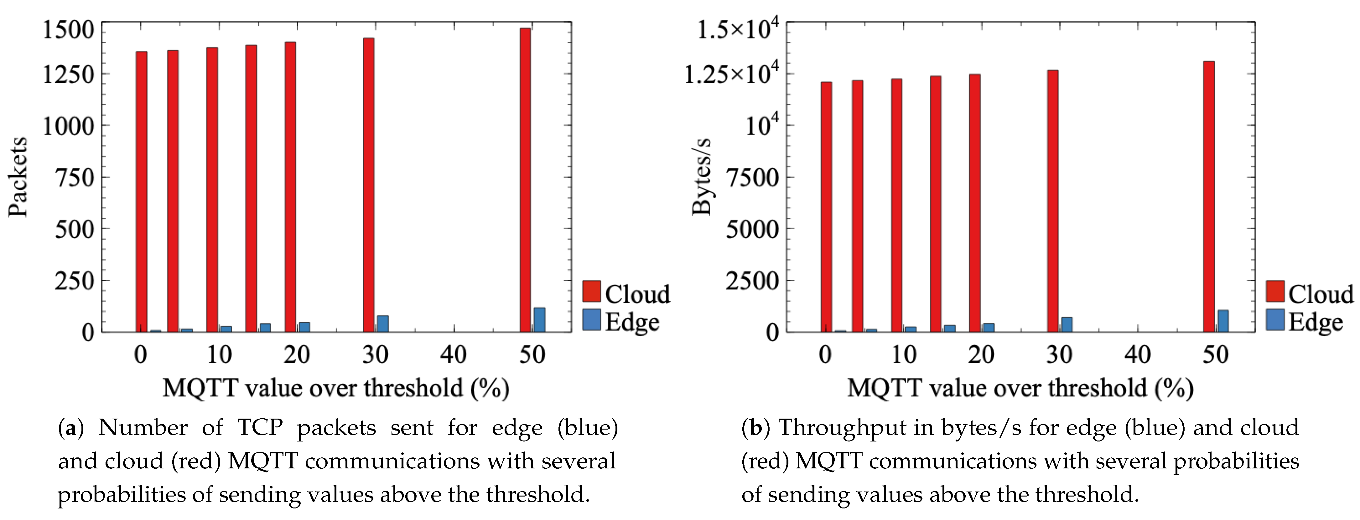 Sensors 21 05199 g013