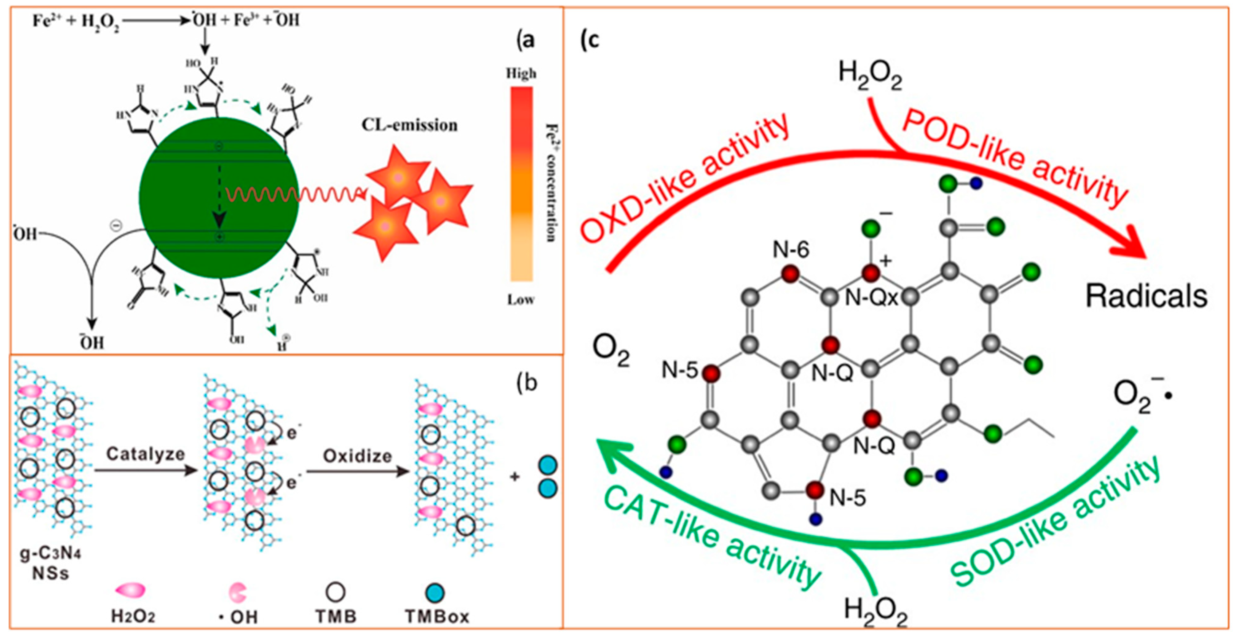Sensors 21 05201 g006