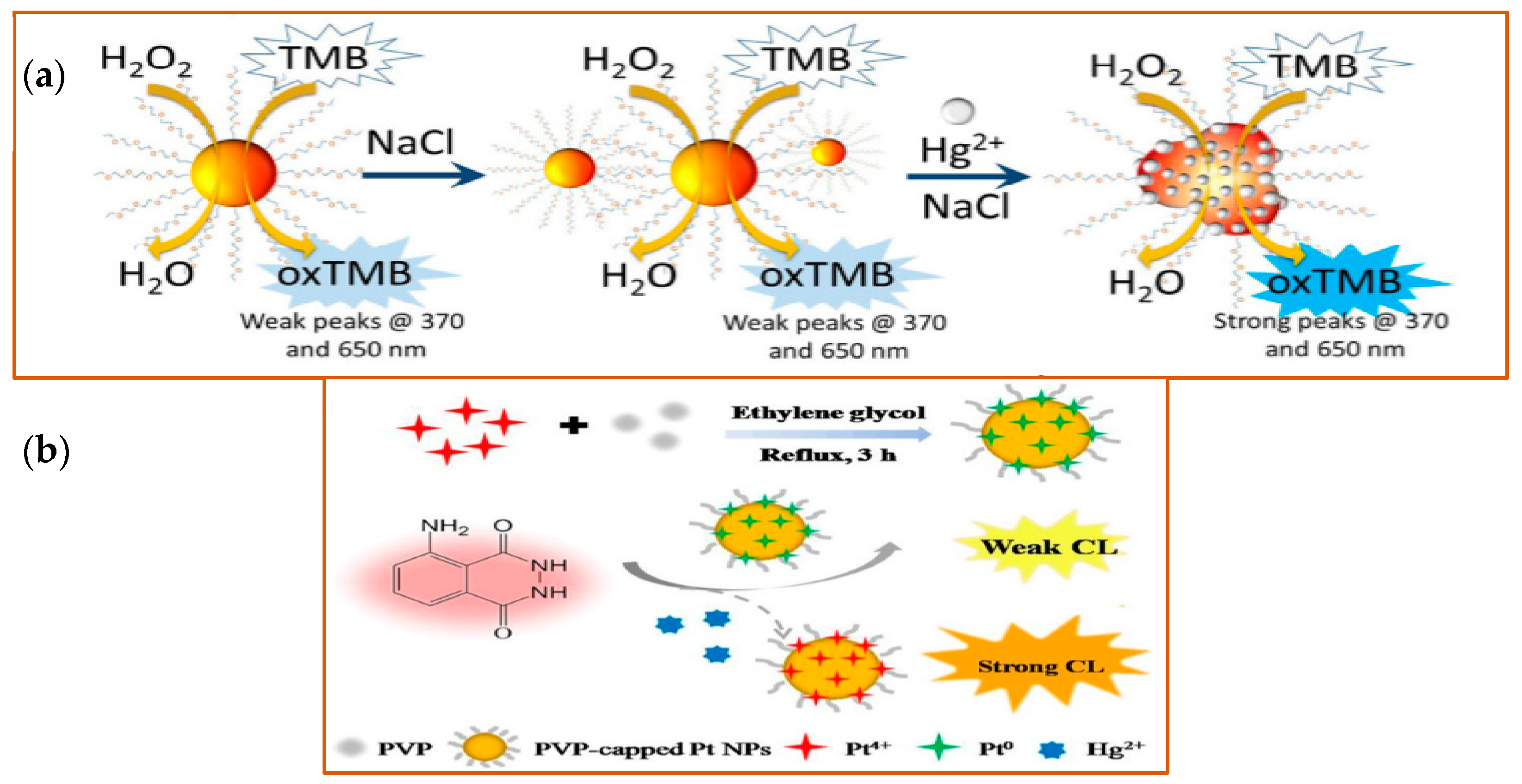 Sensors 21 05201 g008