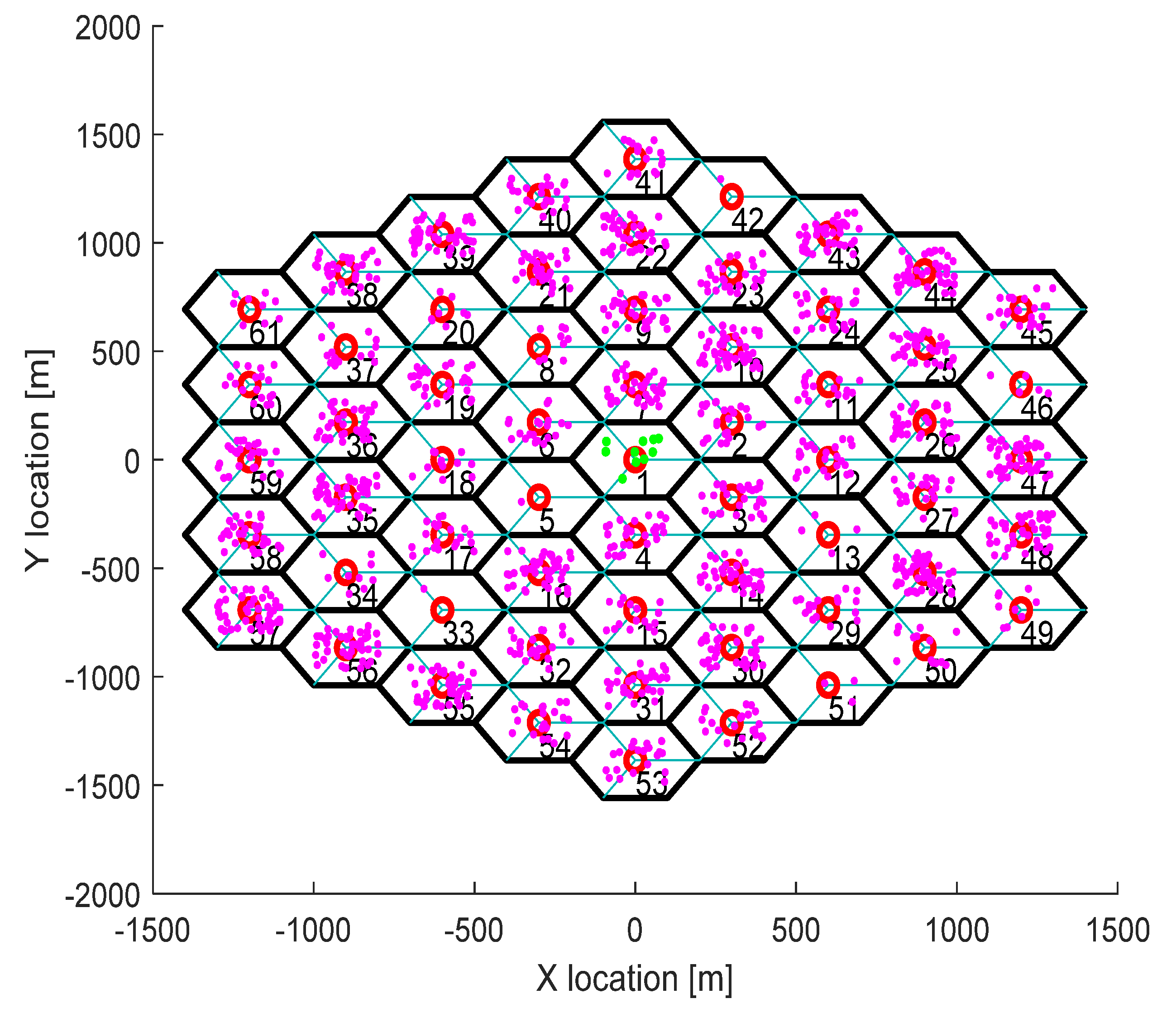 Sensors 21 05202 g002